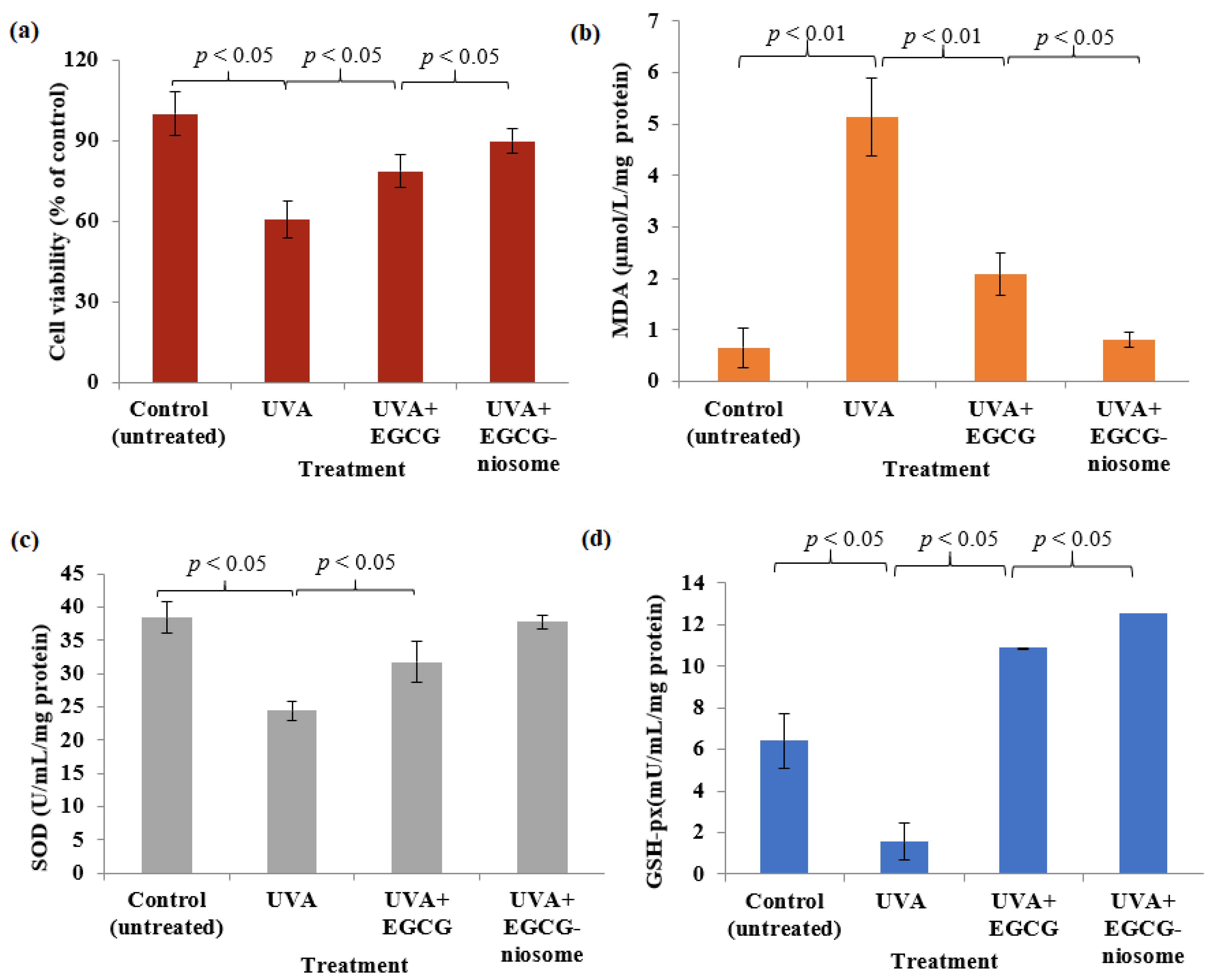 Pharmaceutics 14 00726 g007 550