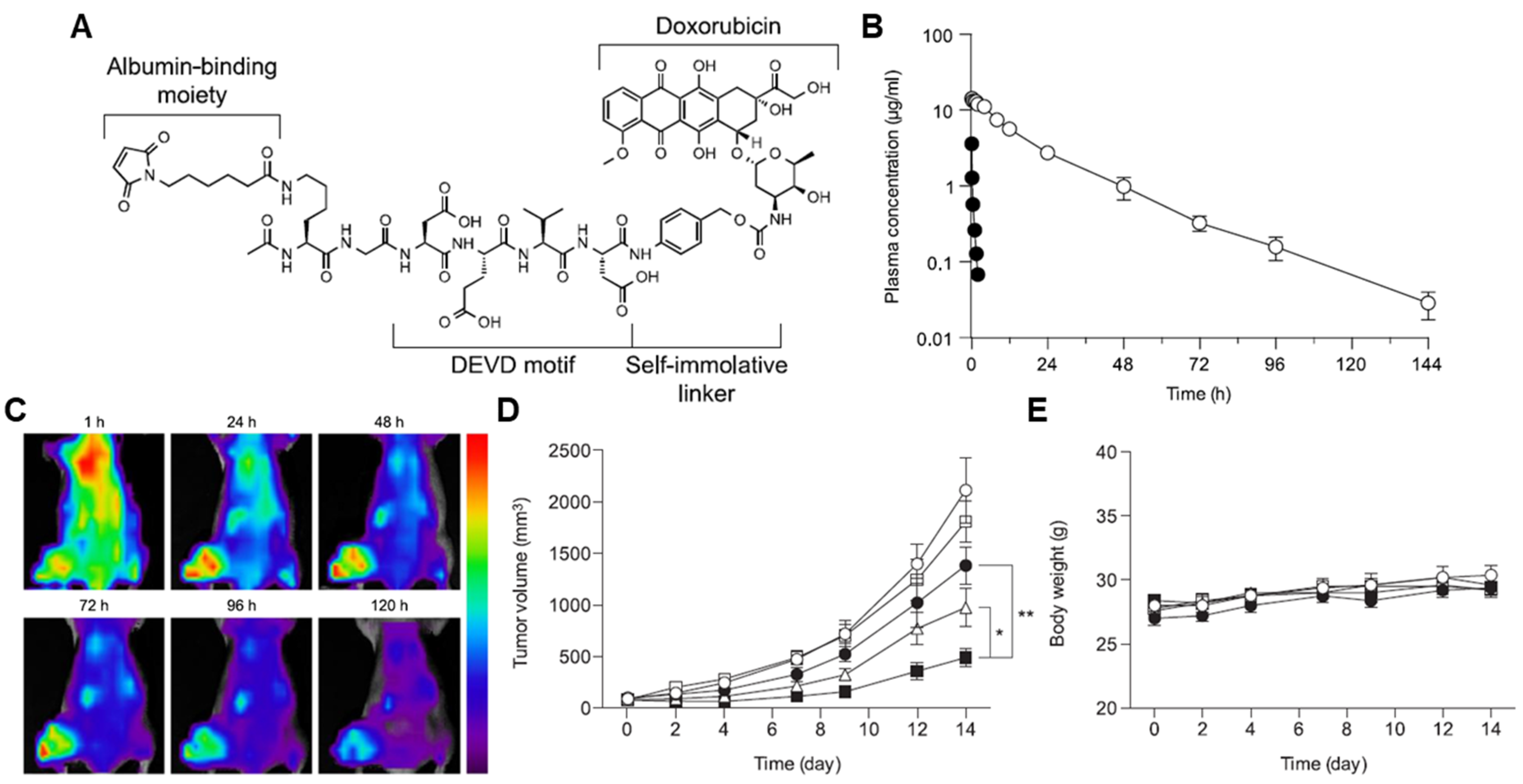 Pharmaceutics 14 00728 g004 Pharmaceutics 14 00728 g004