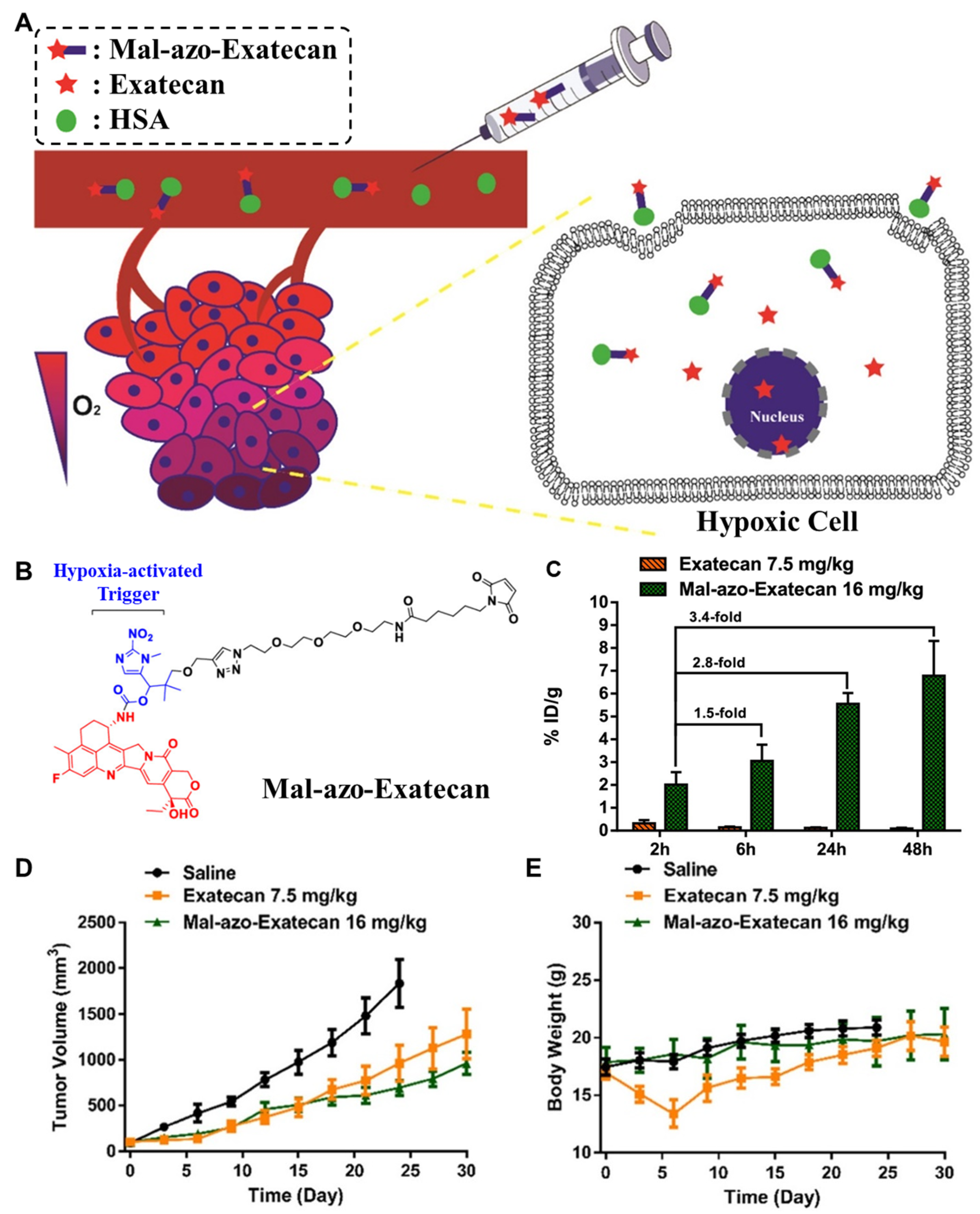 Pharmaceutics 14 00728 g006 Pharmaceutics 14 00728 g006