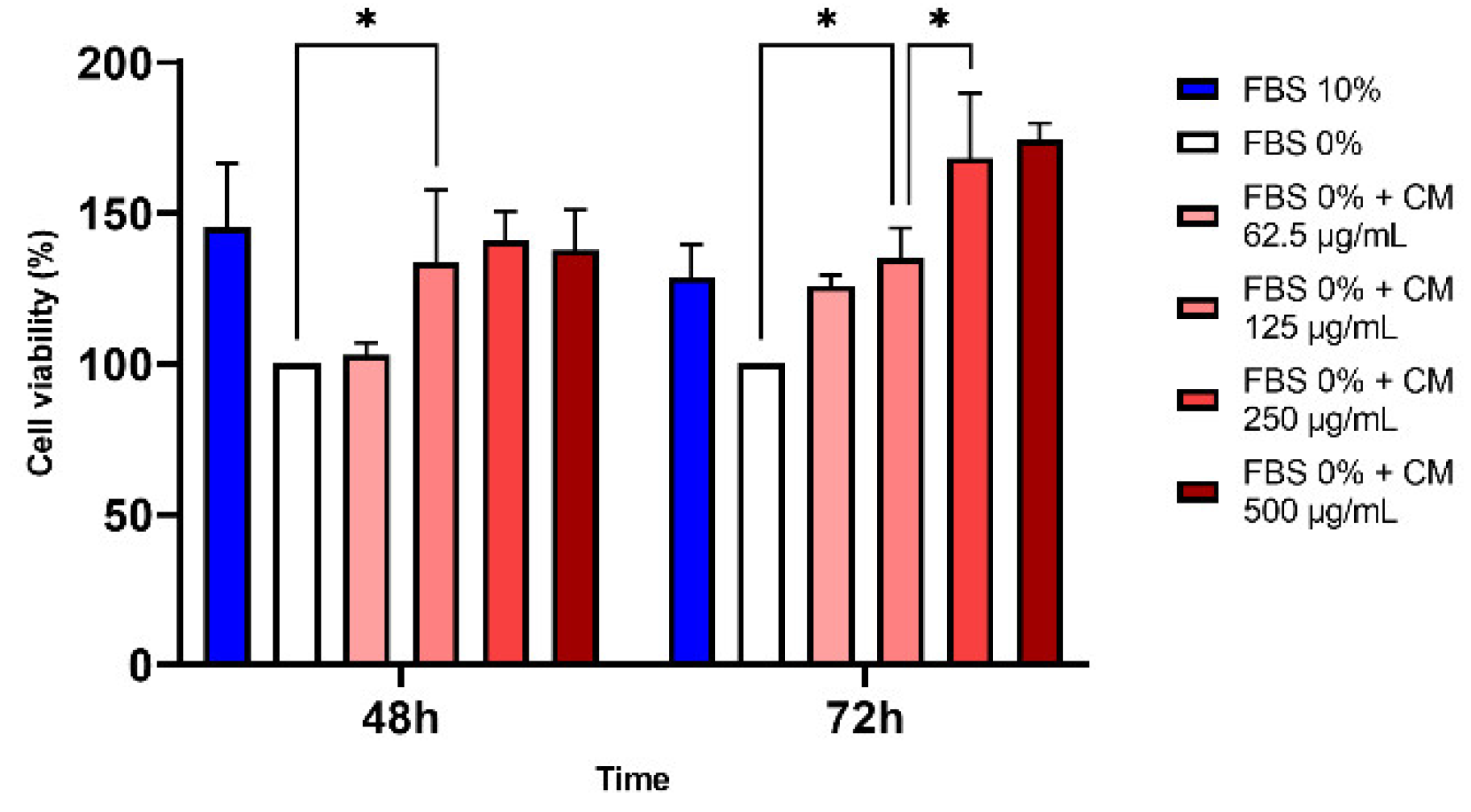 Pharmaceutics 14 00729 g005 Pharmaceutics 14 00729 g005