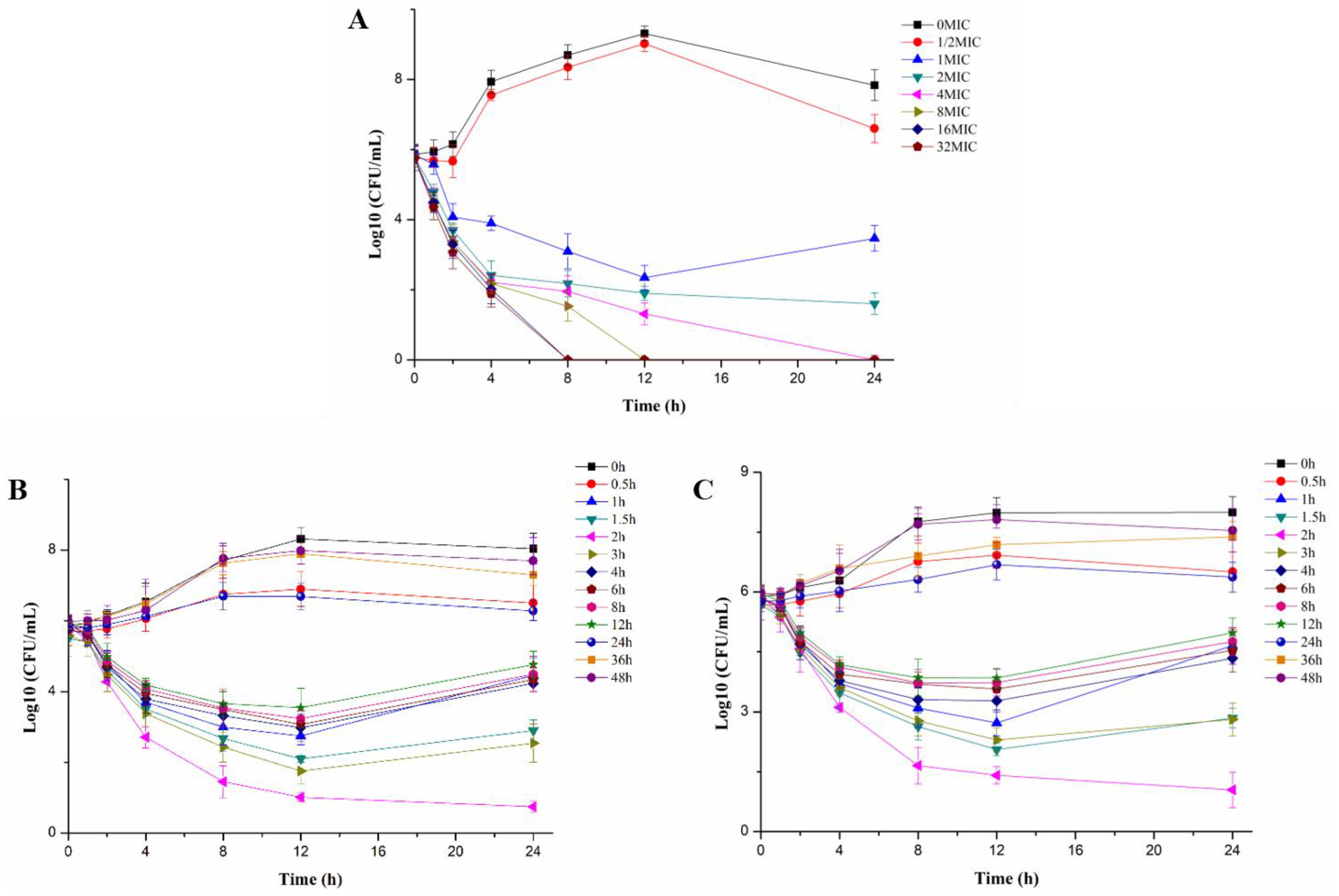 Pharmaceutics 14 00730 g001