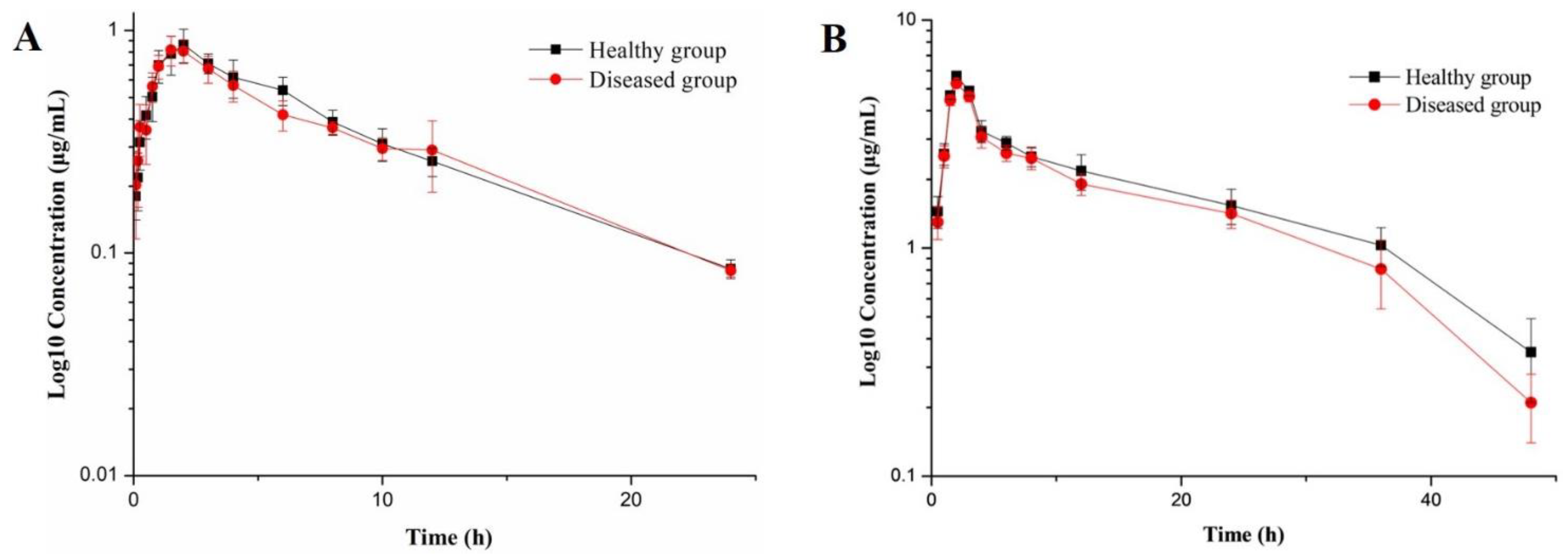 Pharmaceutics 14 00730 g002