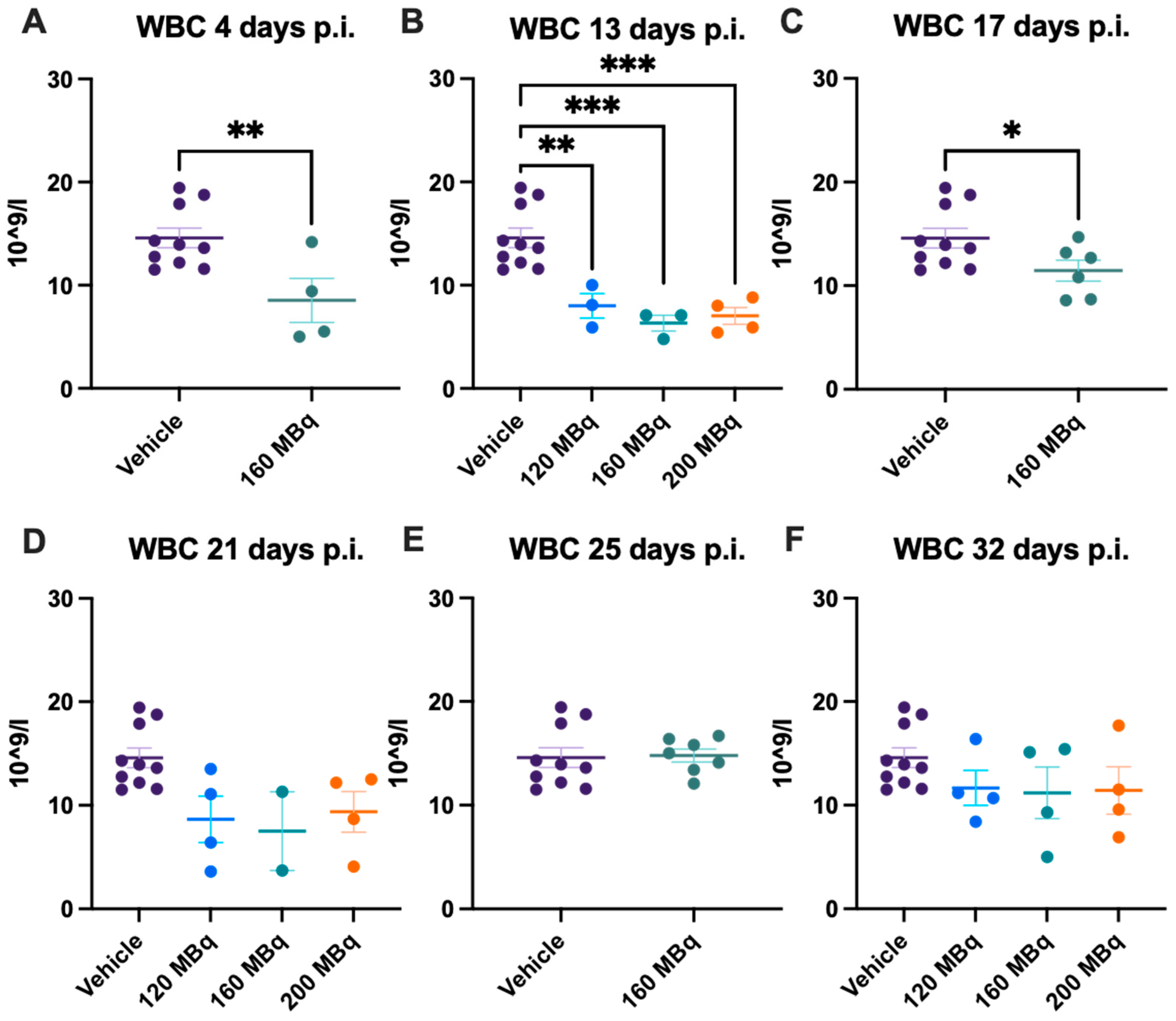 Pharmaceutics 14 00731 g001