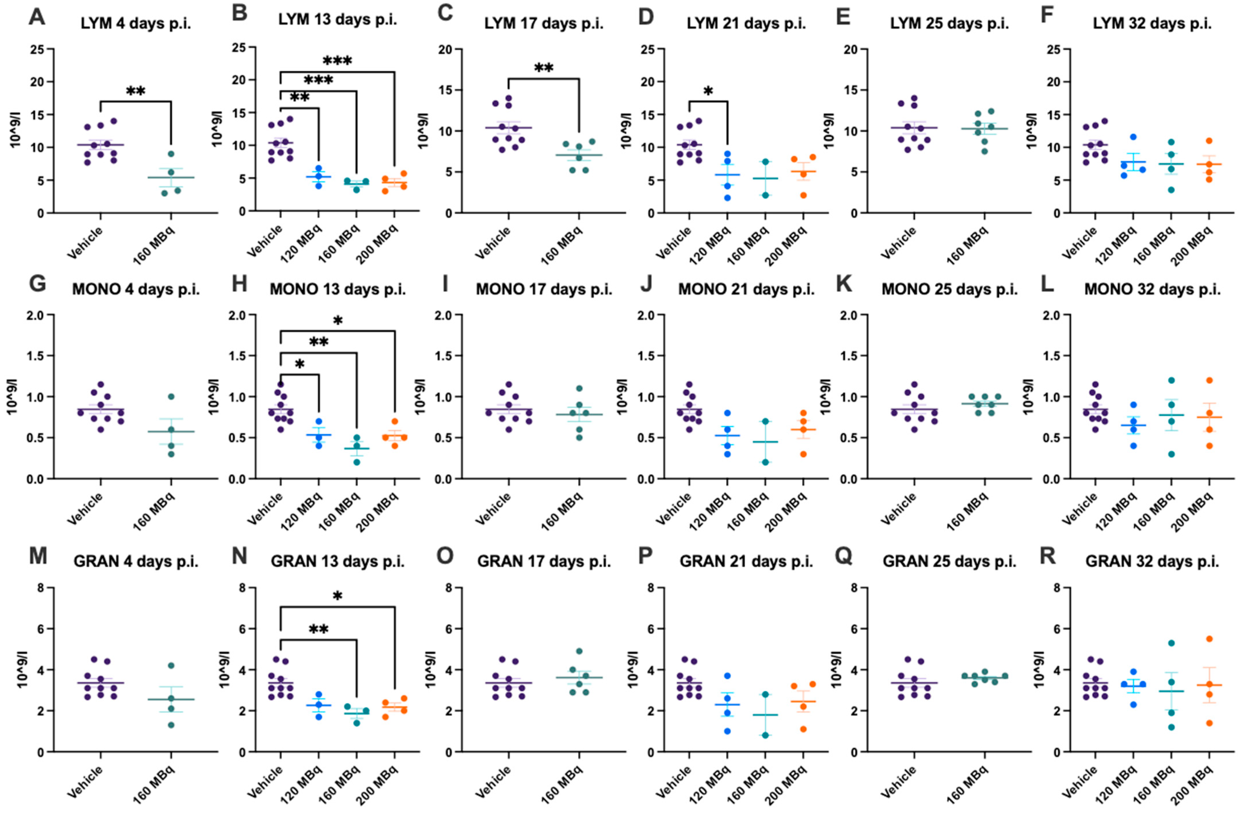 Pharmaceutics 14 00731 g002