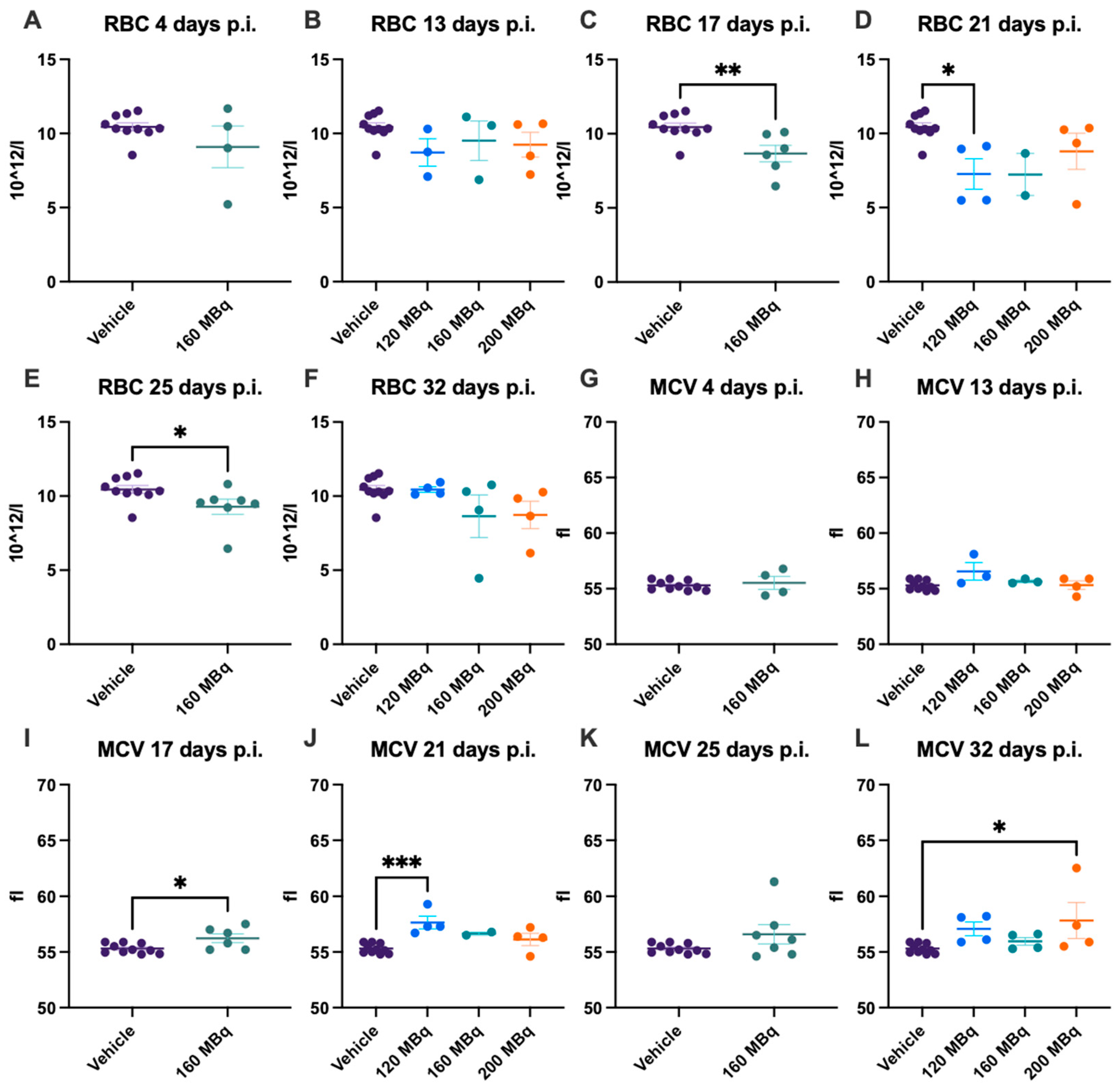 Pharmaceutics 14 00731 g003