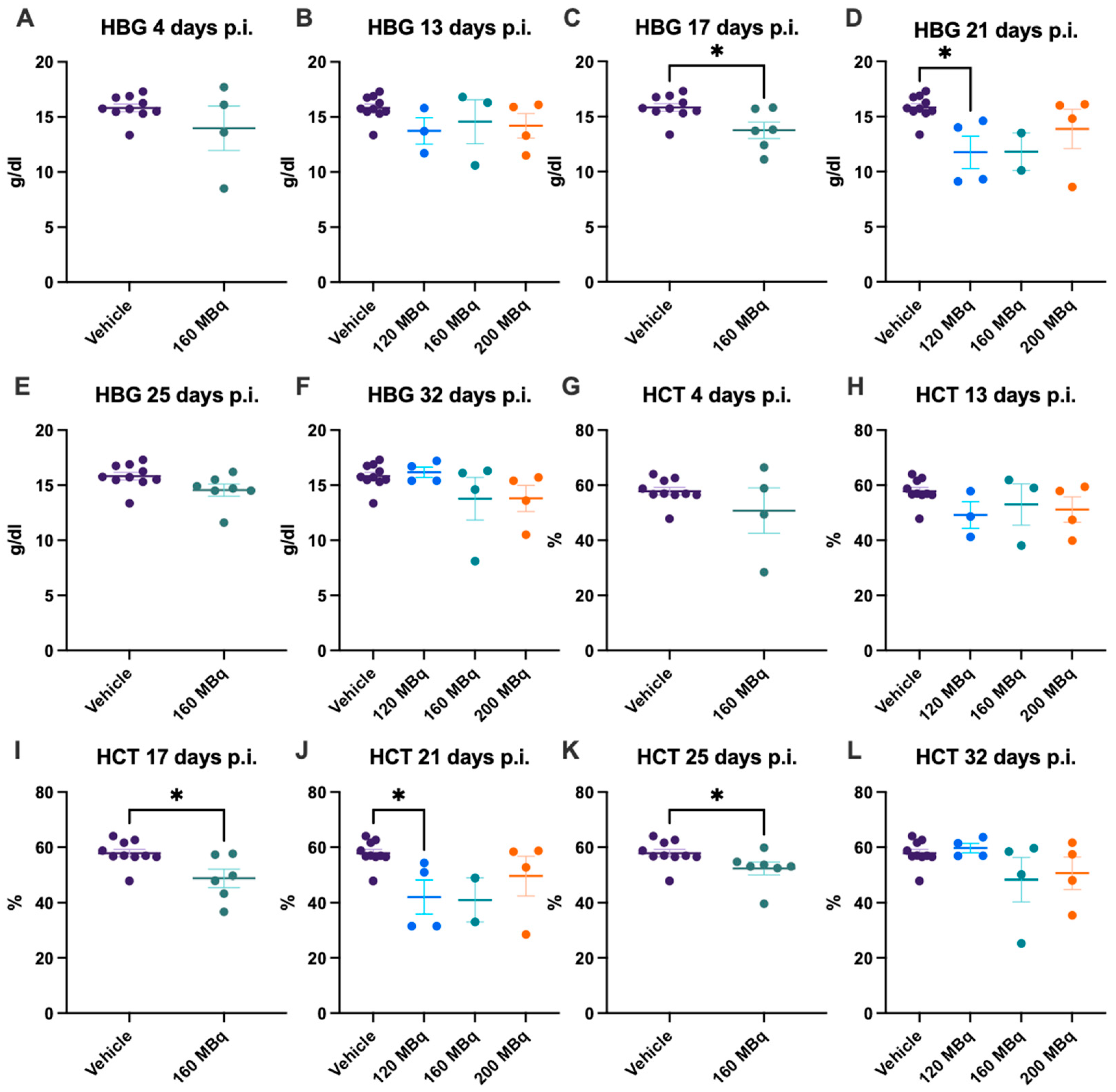Pharmaceutics 14 00731 g004