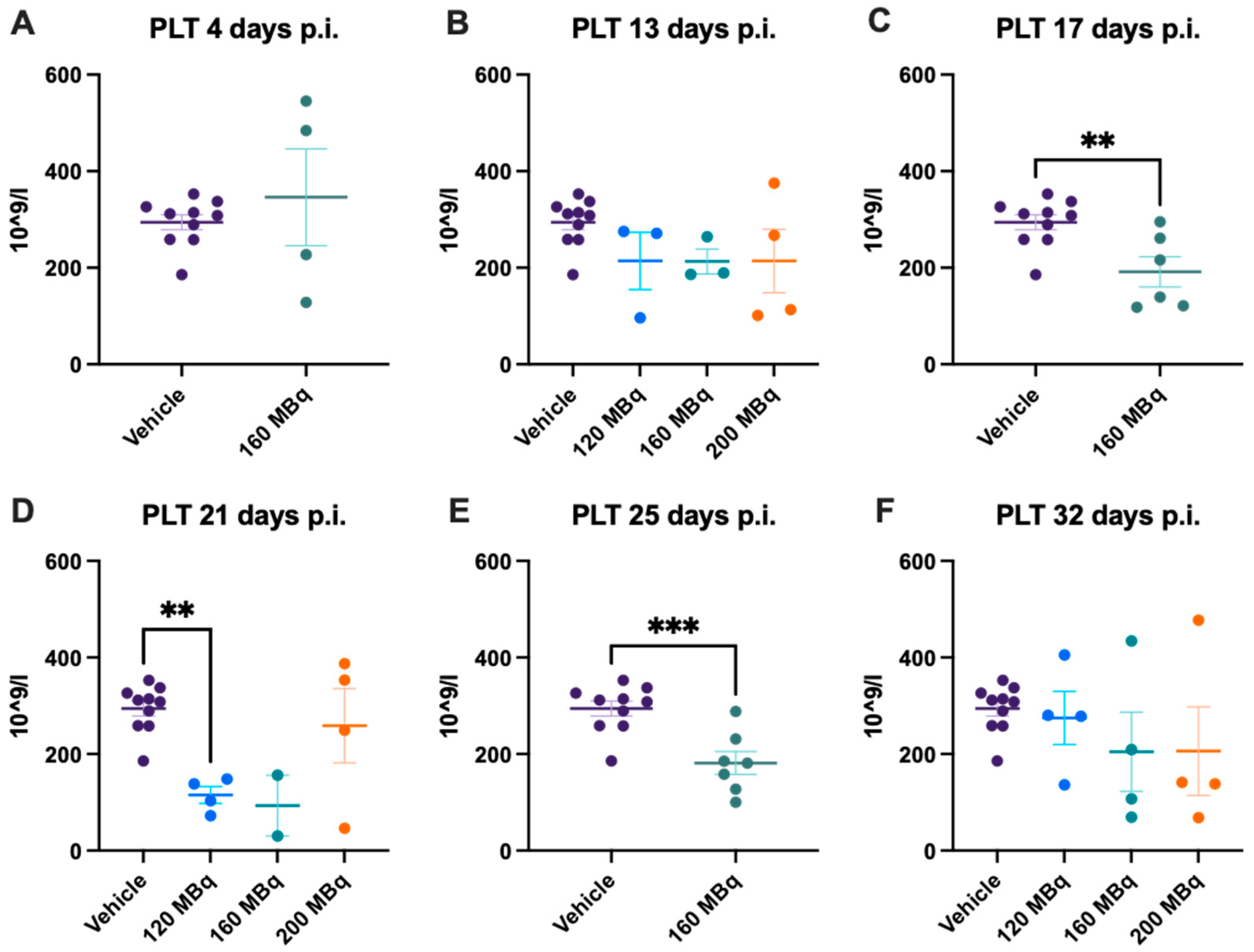 Pharmaceutics 14 00731 g005
