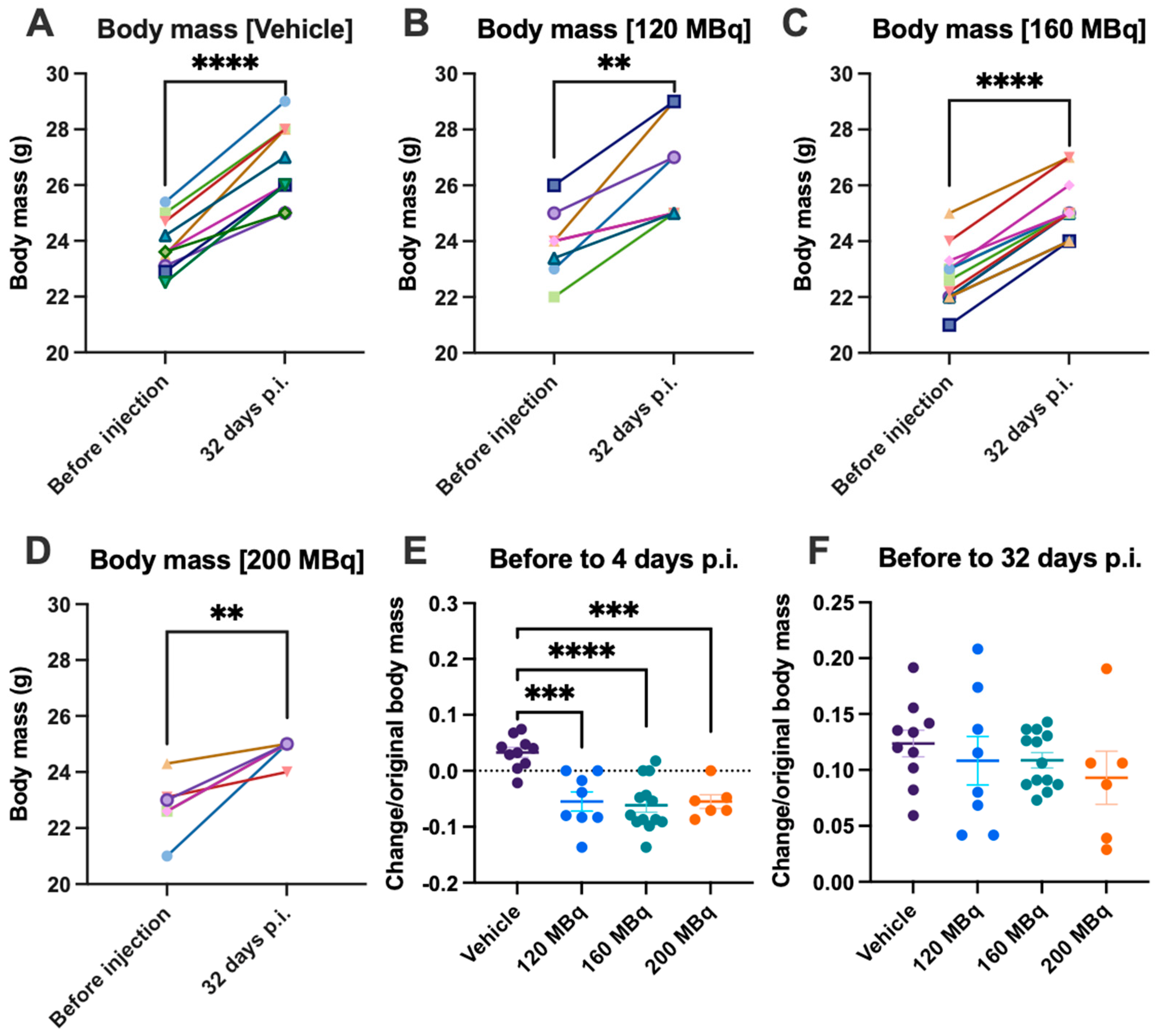 Pharmaceutics 14 00731 g006