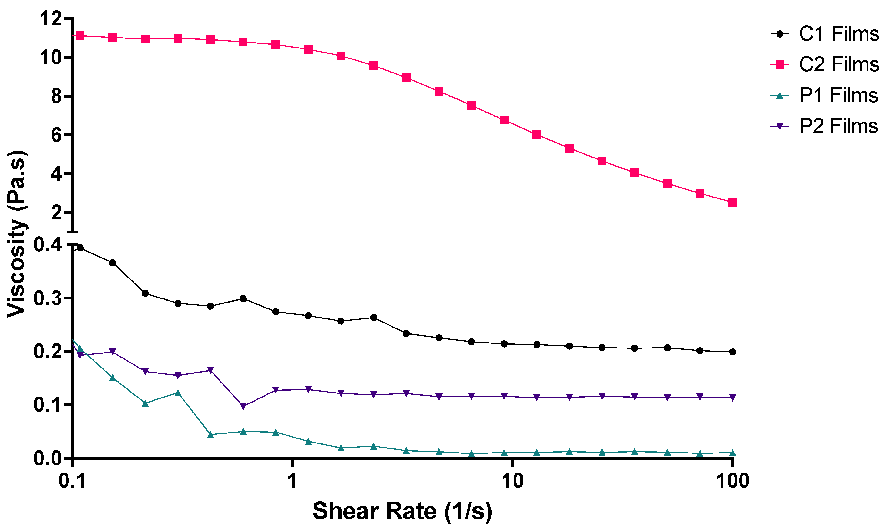 Pharmaceutics 14 00732 g002 550