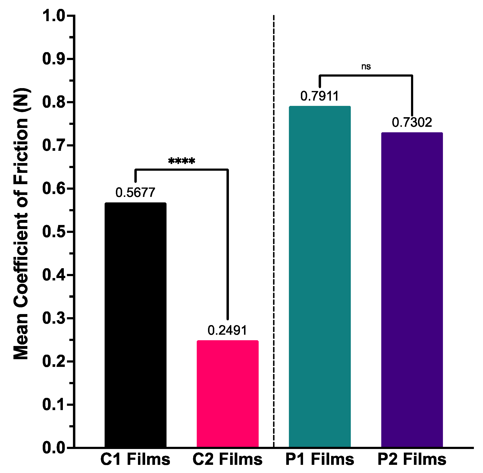 Pharmaceutics 14 00732 g005 550