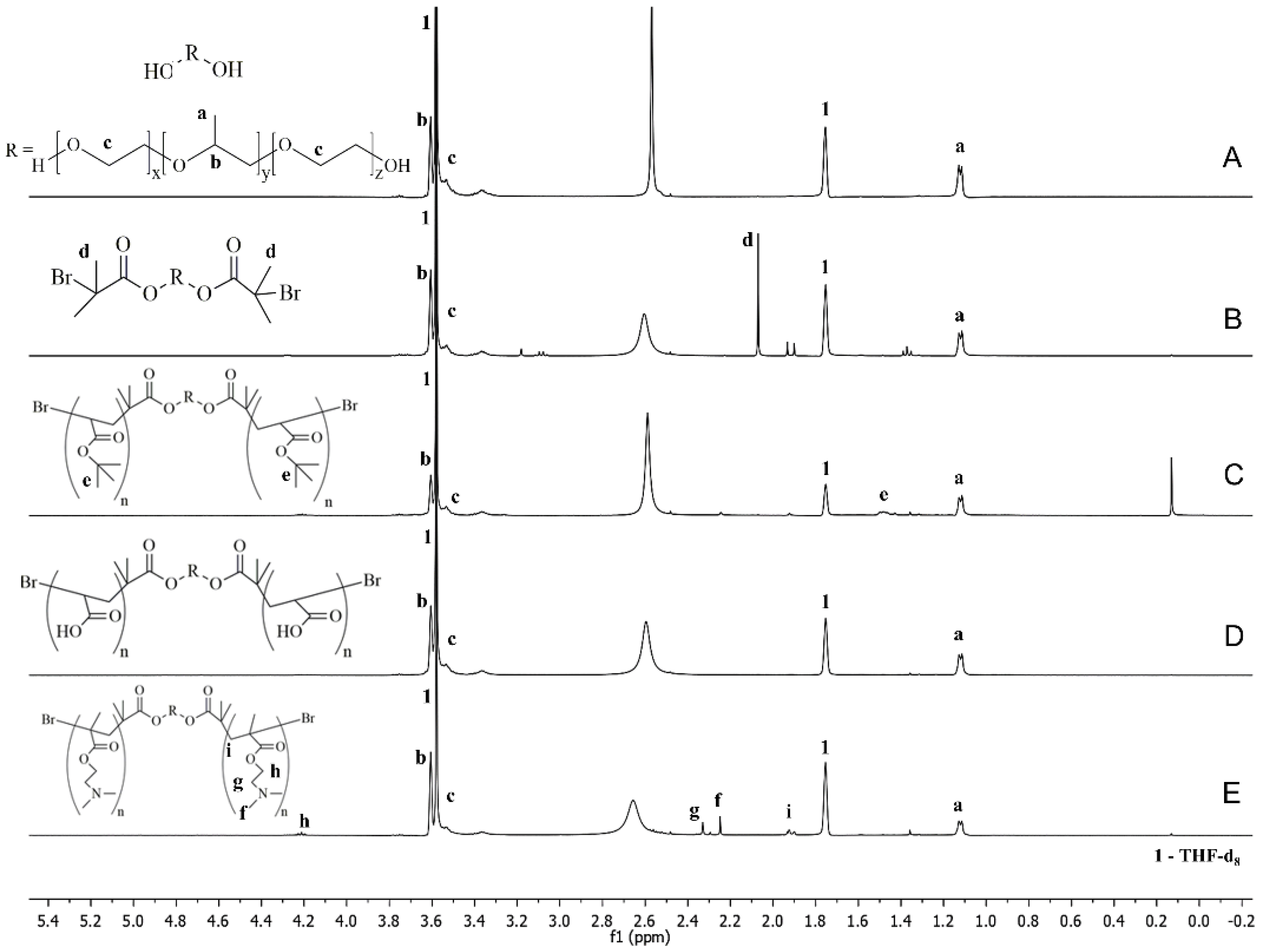 Pharmaceutics 14 00735 g002 550