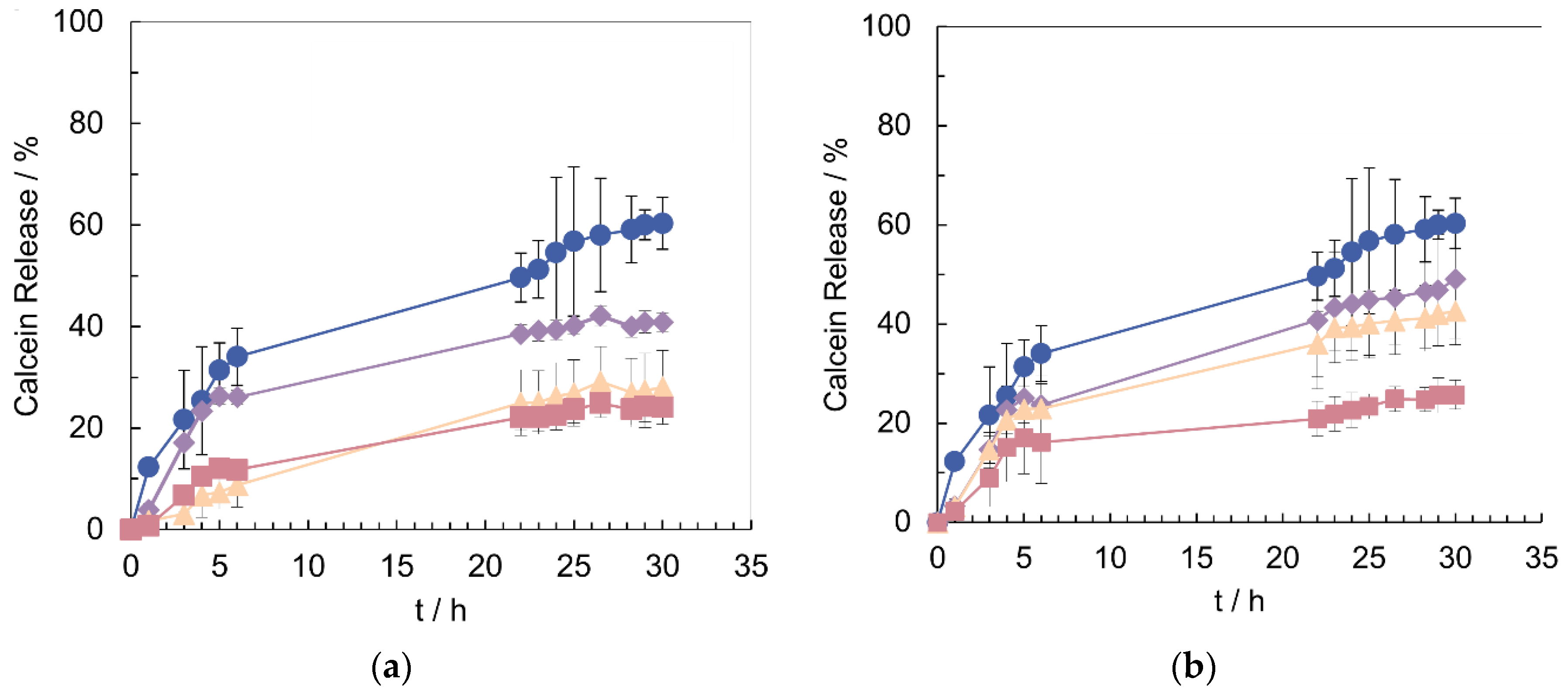 Pharmaceutics 14 00735 g003 550
