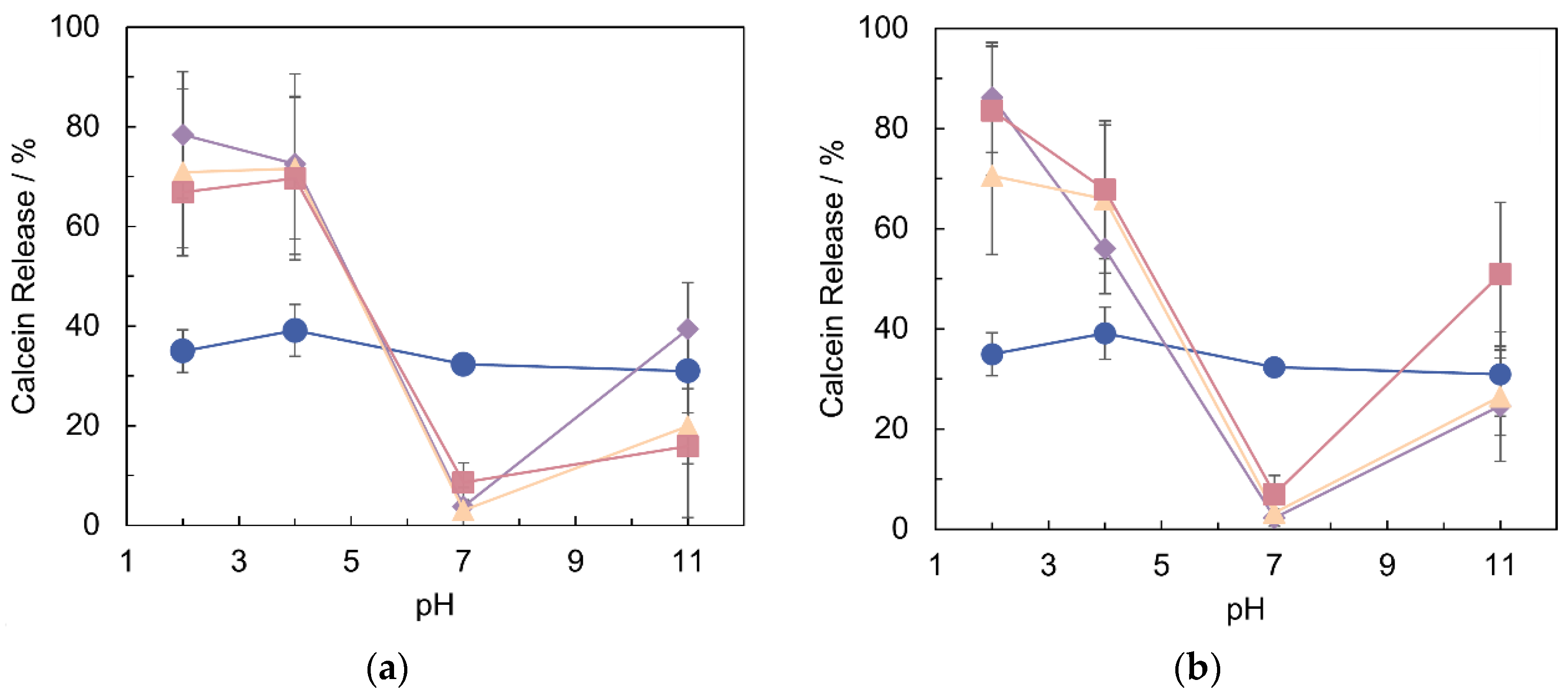 Pharmaceutics 14 00735 g004 550