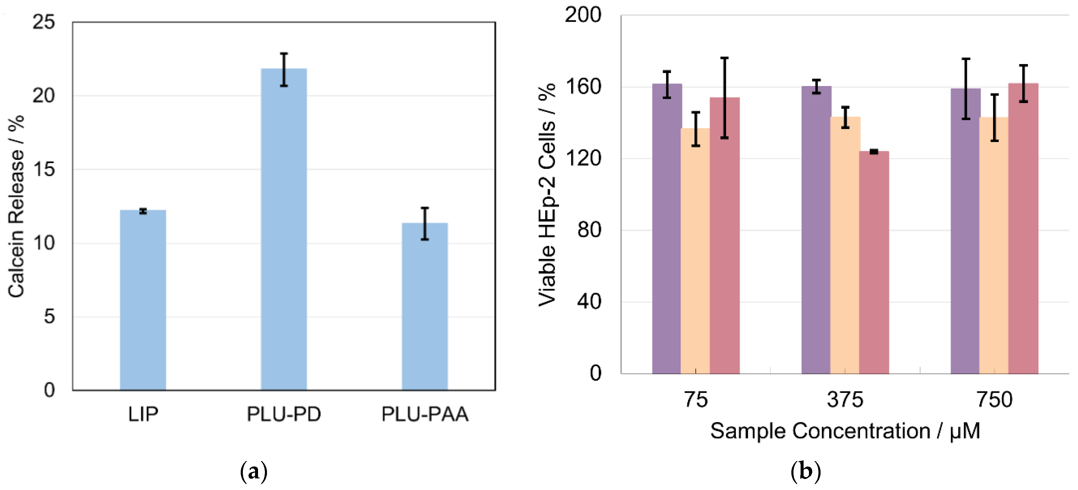 Pharmaceutics 14 00735 g005 550
