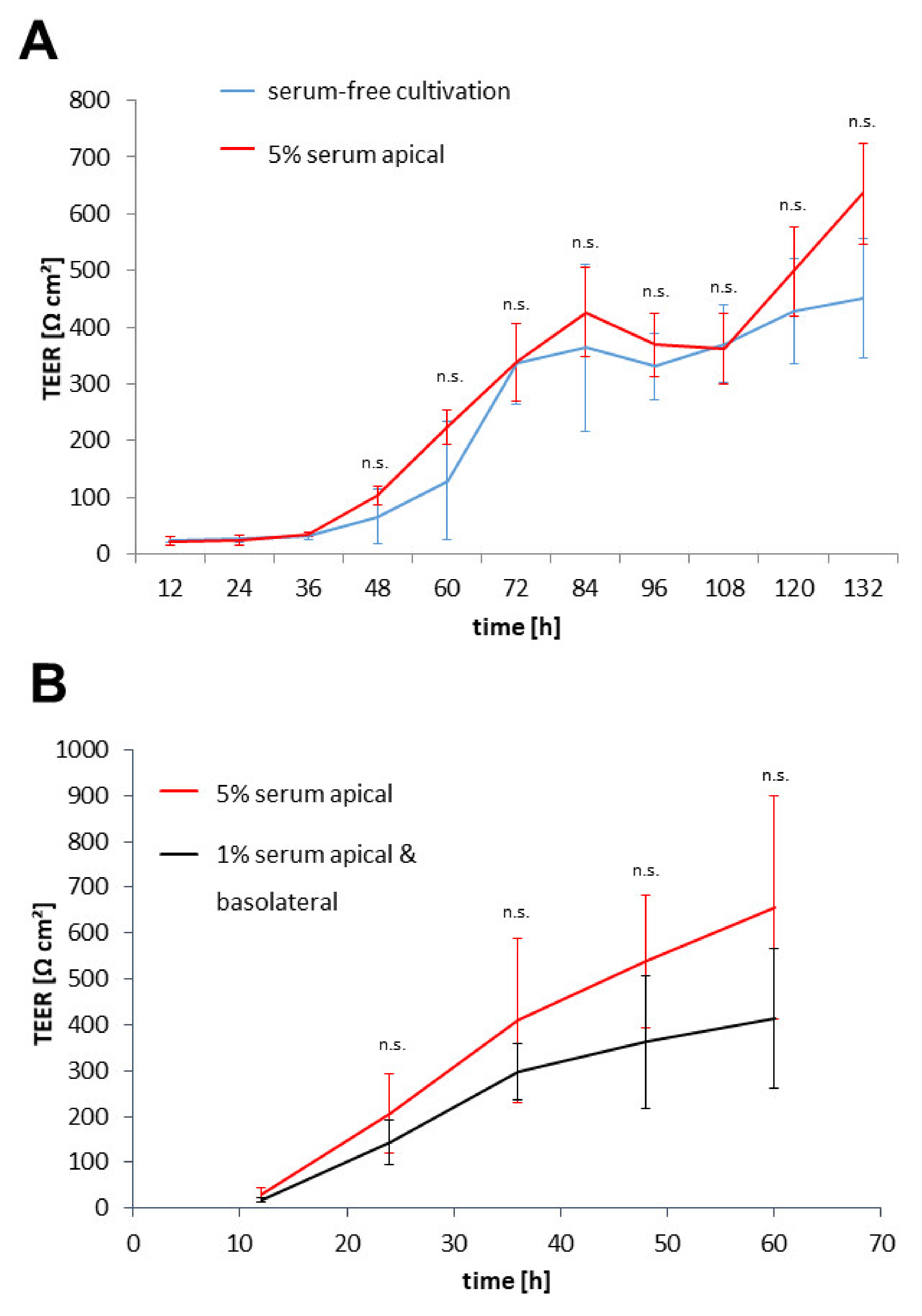 Pharmaceutics 14 00737 g004