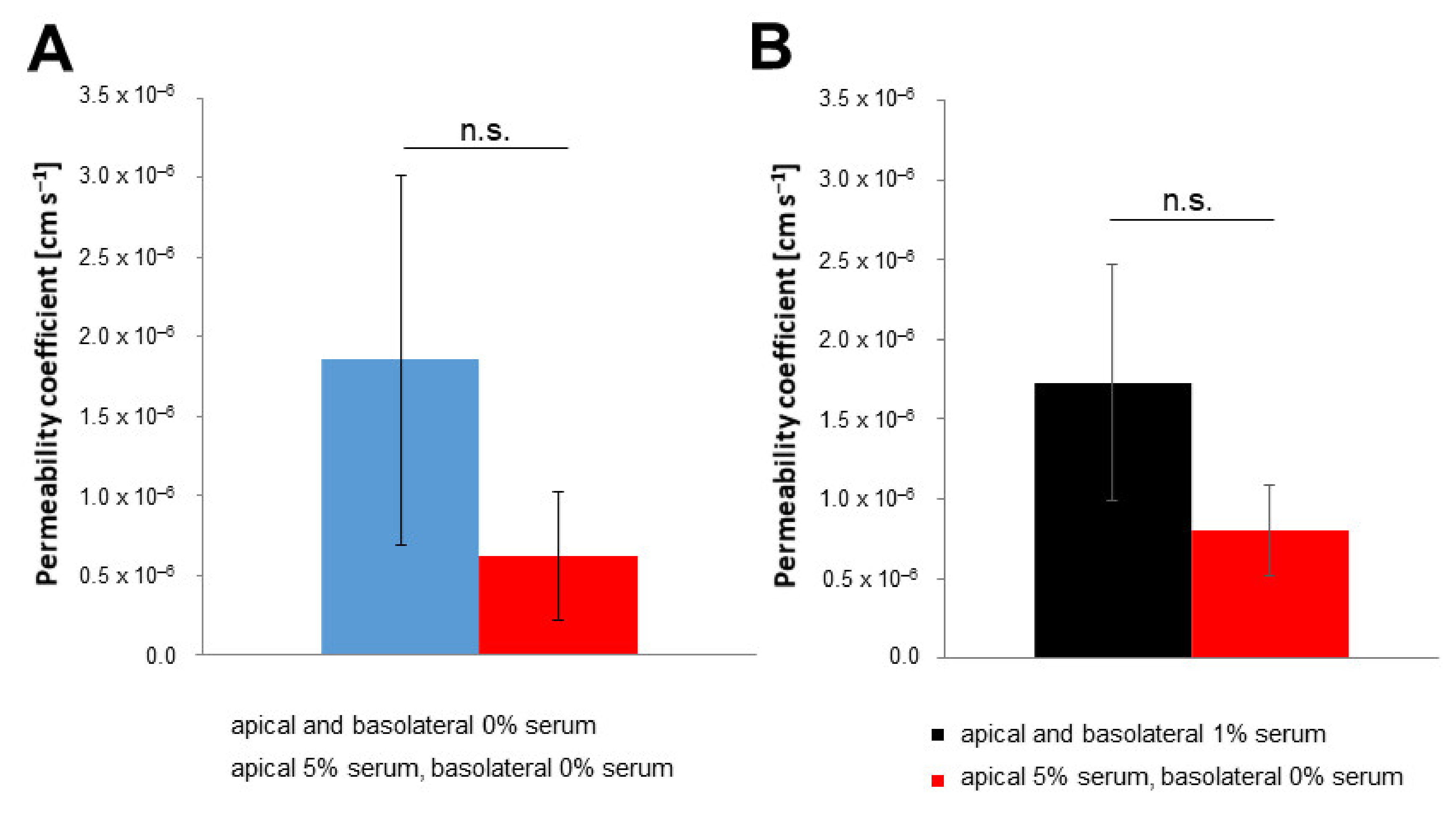 Pharmaceutics 14 00737 g005