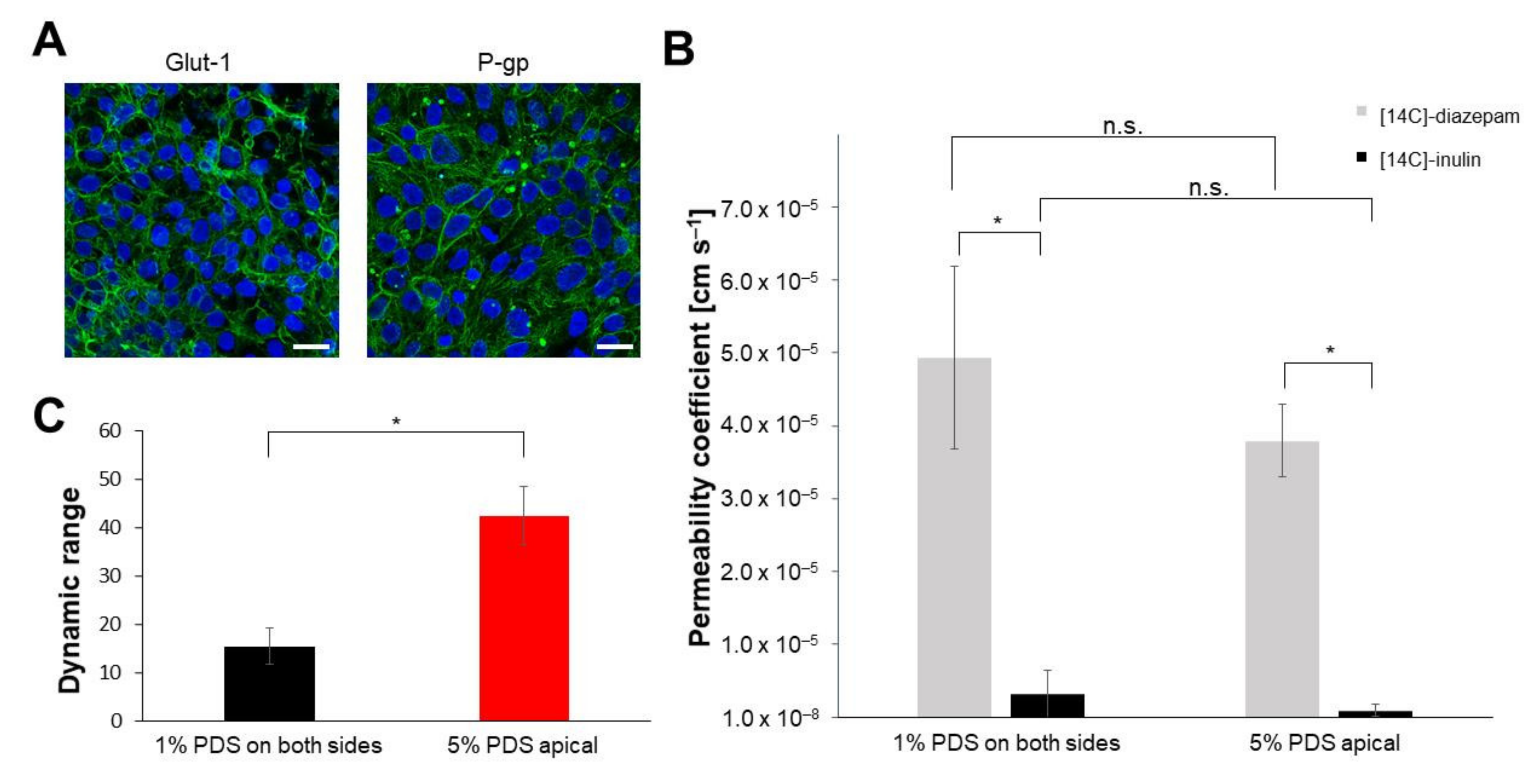 Pharmaceutics 14 00737 g006