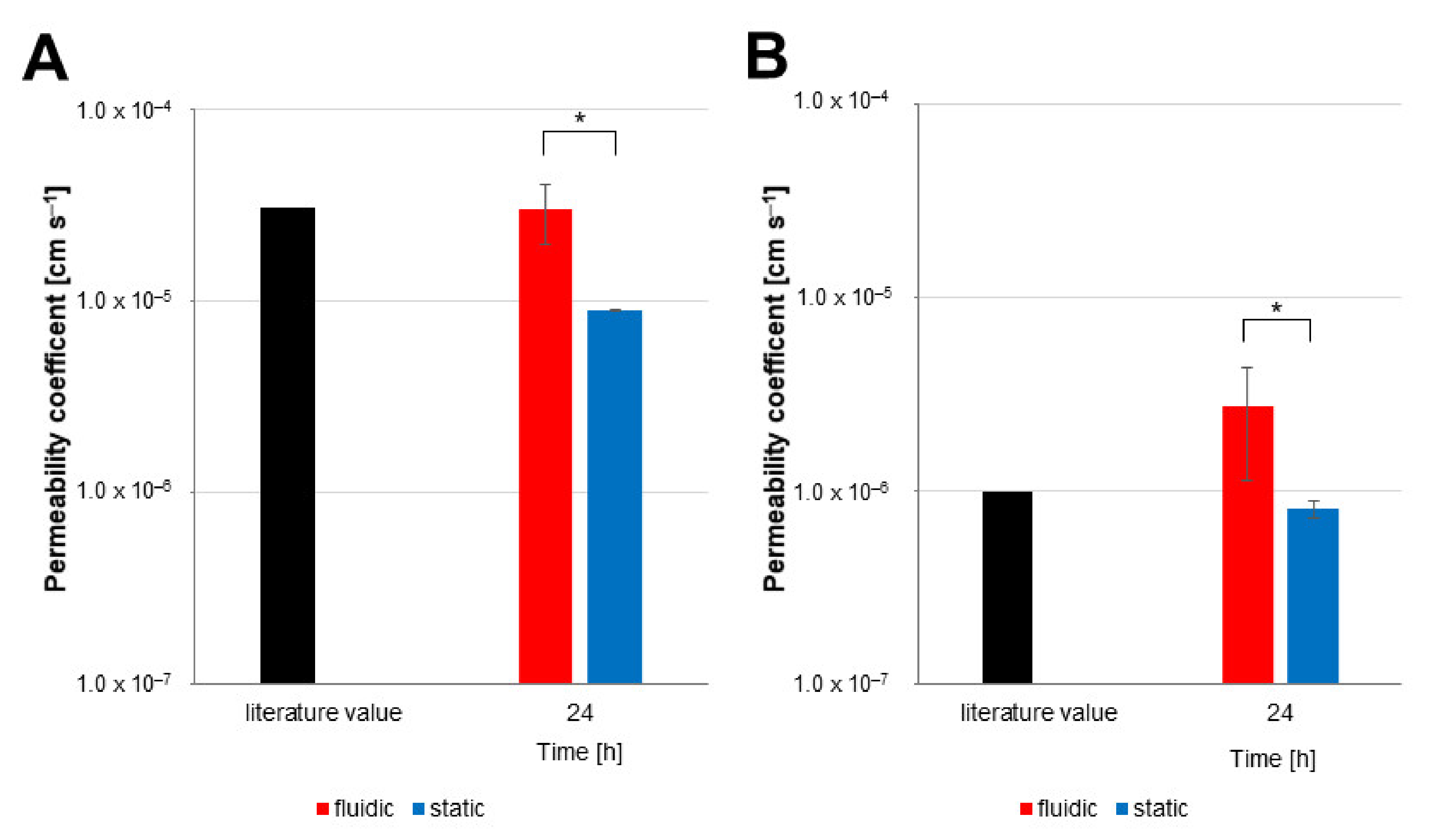 Pharmaceutics 14 00737 g007