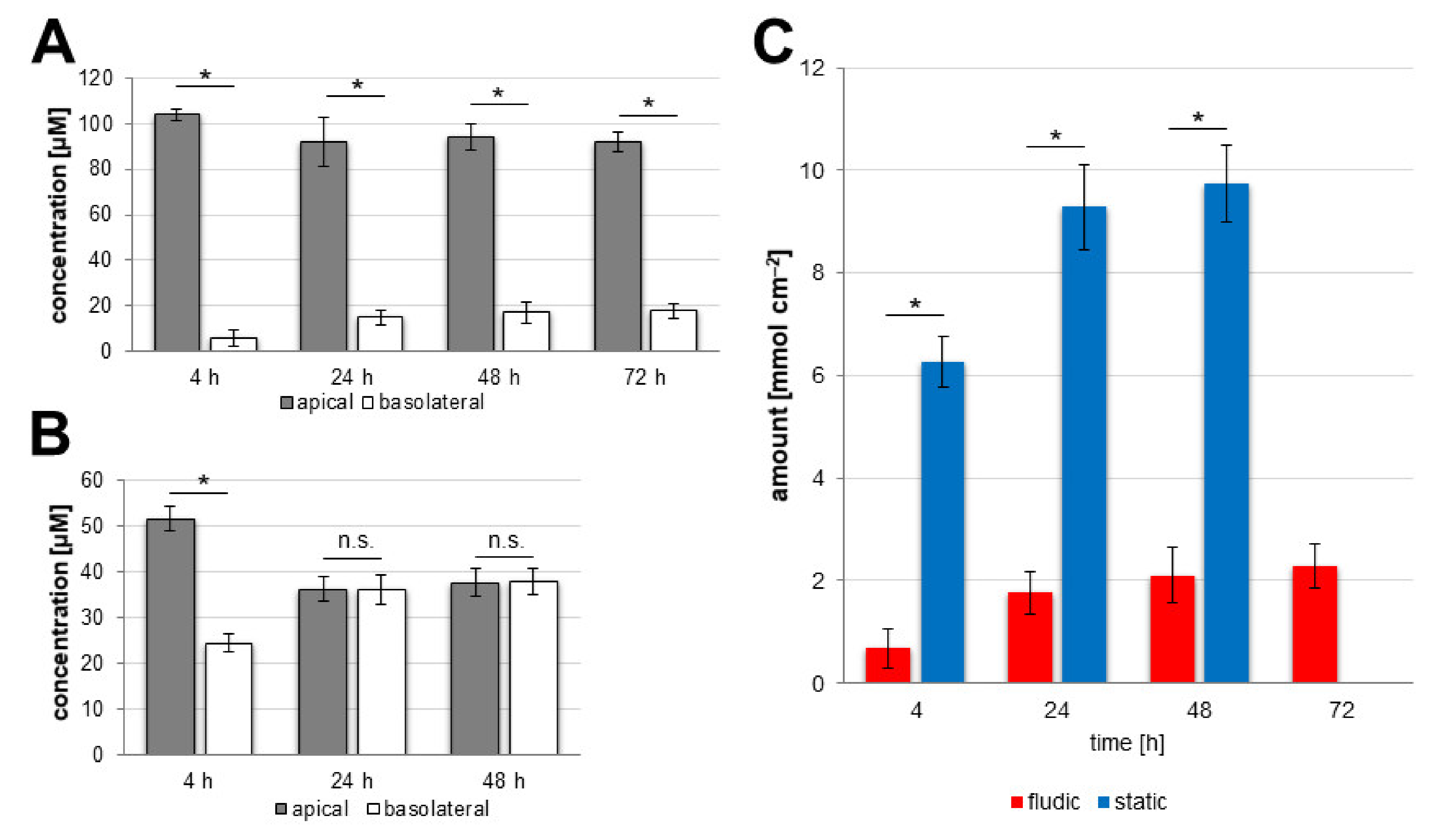 Pharmaceutics 14 00737 g008