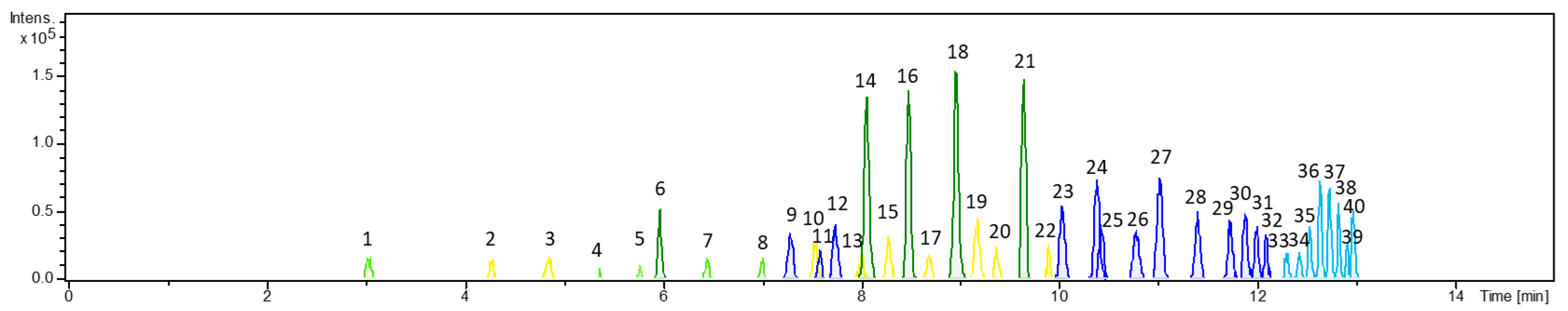 Pharmaceutics 14 00742 g003 Pharmaceutics 14 00742 g003