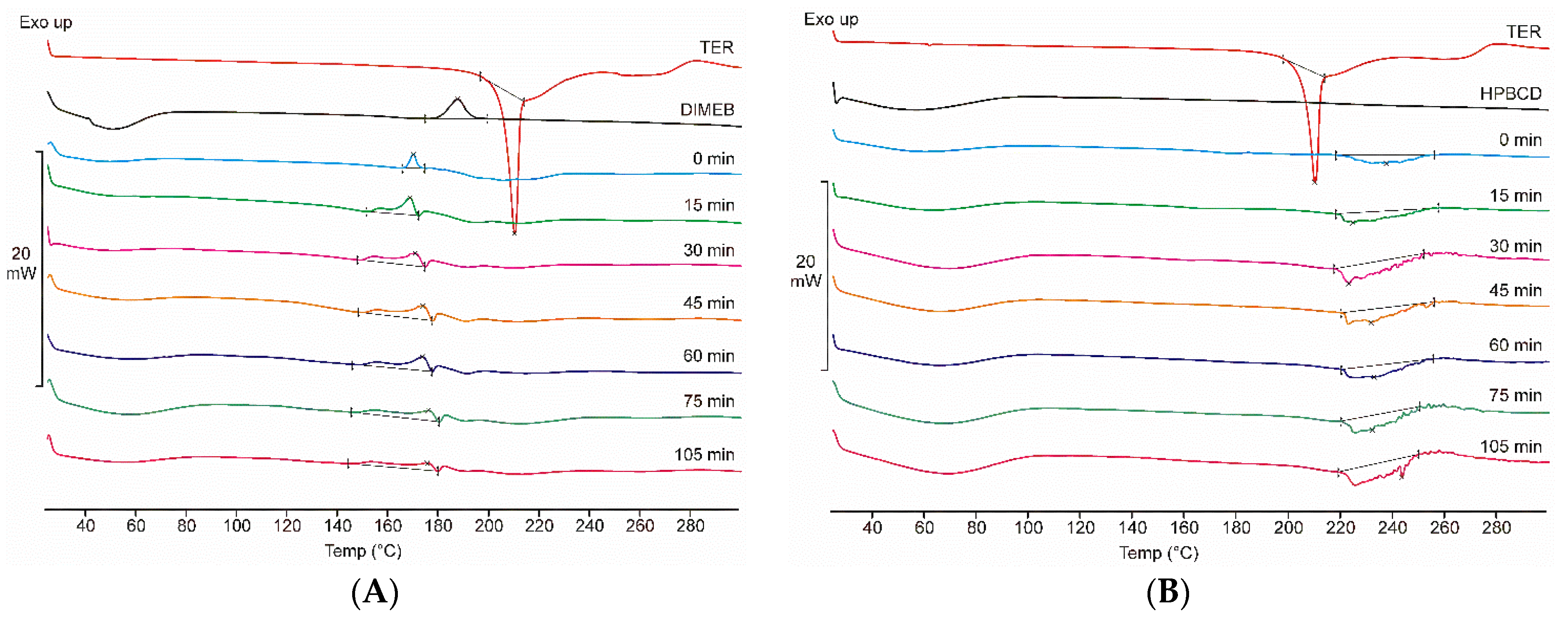 Pharmaceutics 14 00744 g002 550