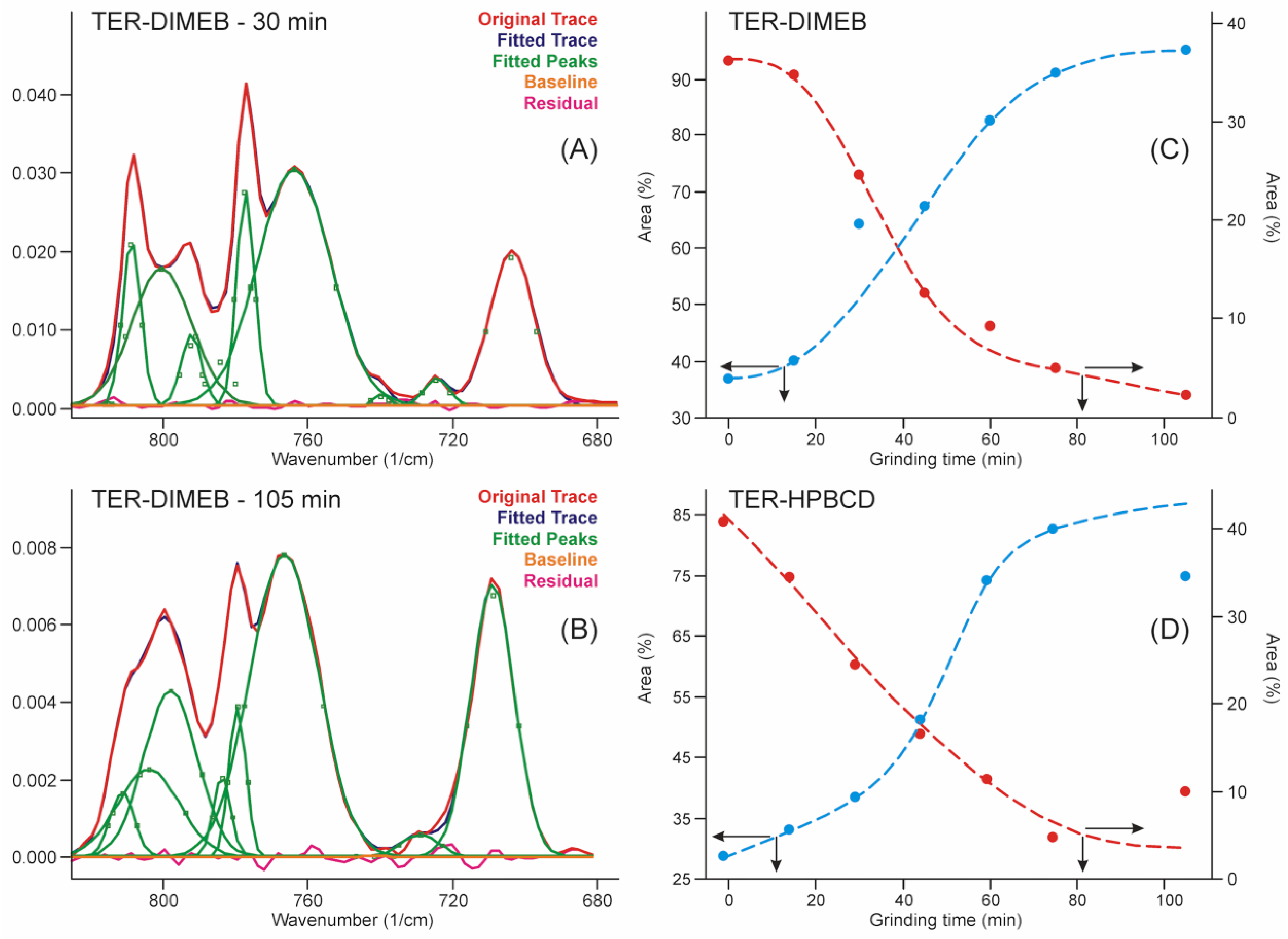 Pharmaceutics 14 00744 g007 550
