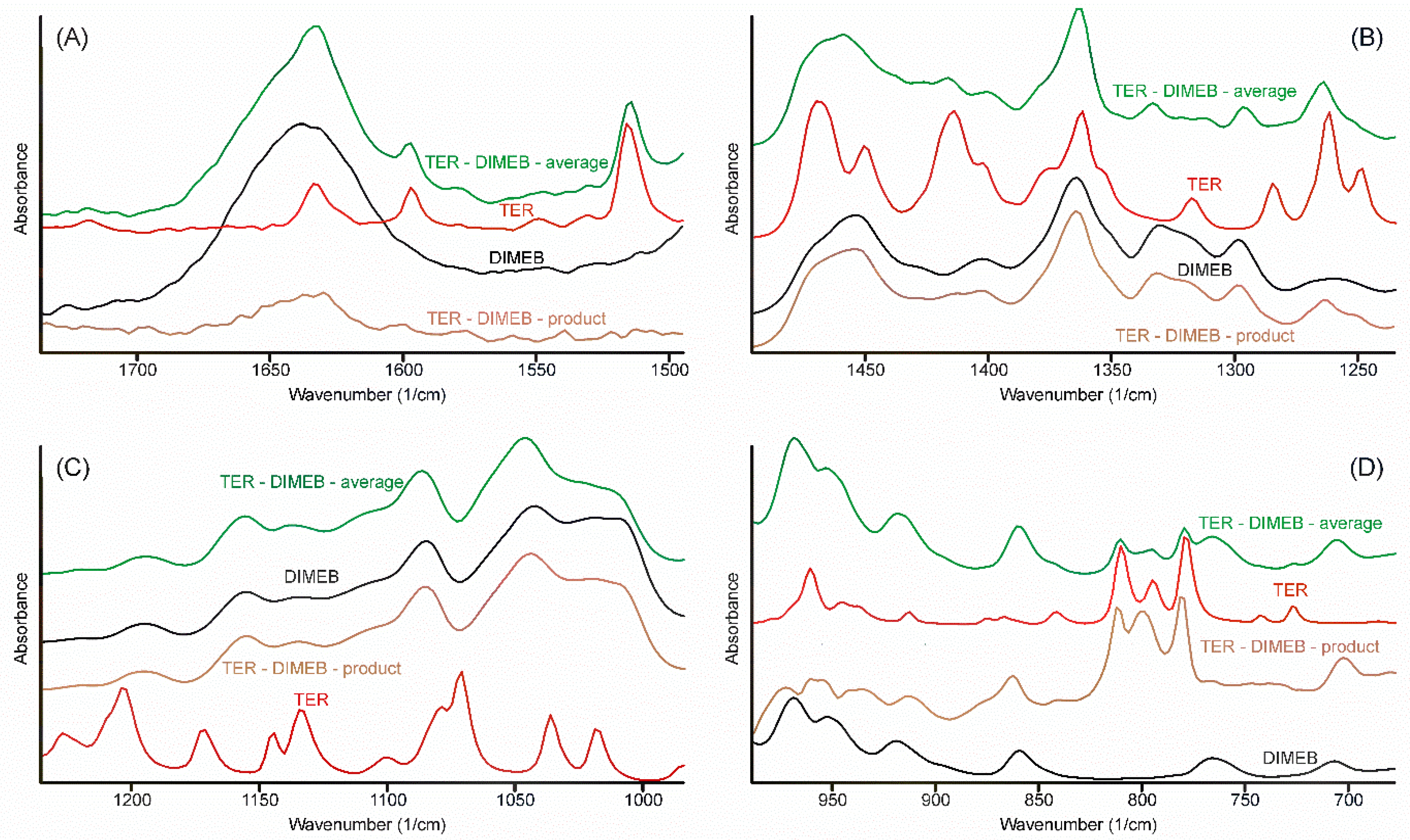 Pharmaceutics 14 00744 g010 550