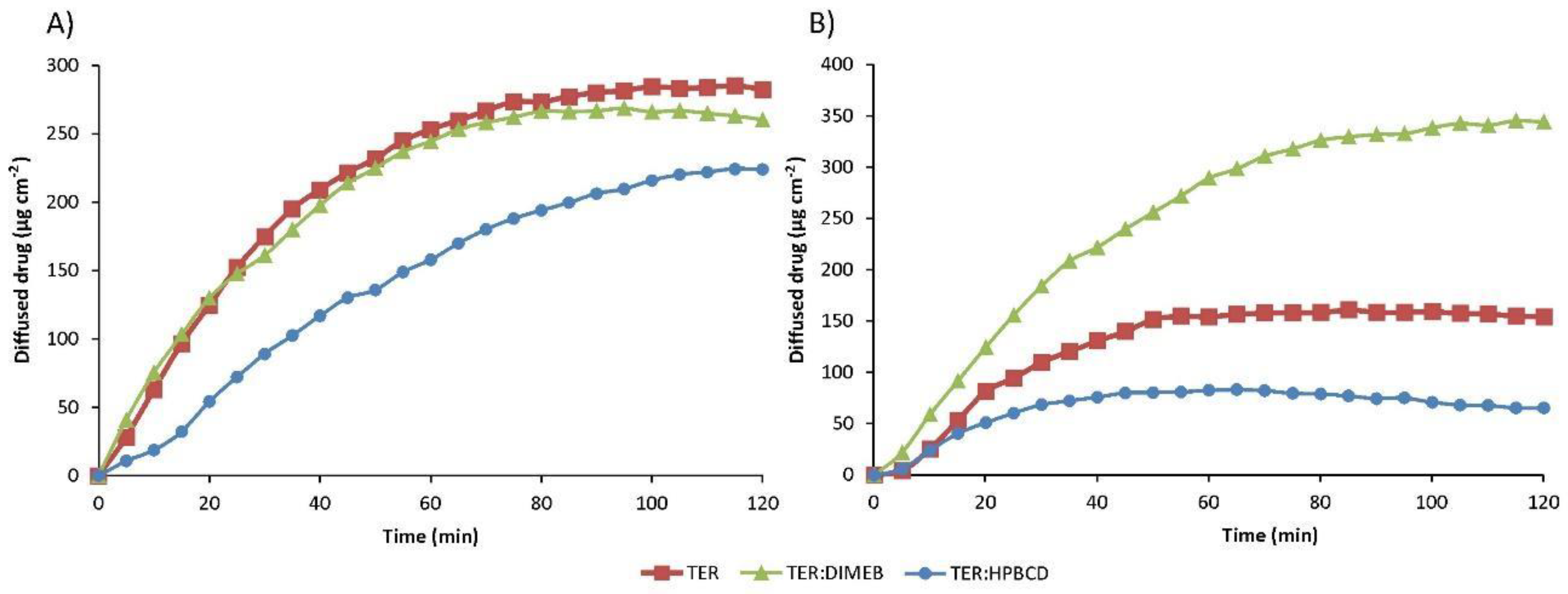 Pharmaceutics 14 00744 g014 550