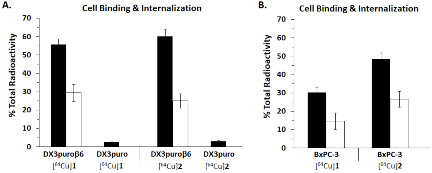 Pharmaceutics 14 00745 g002 550