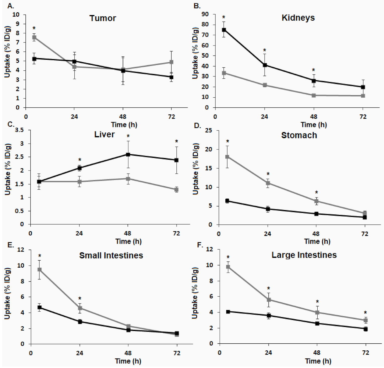 Pharmaceutics 14 00745 g004 550