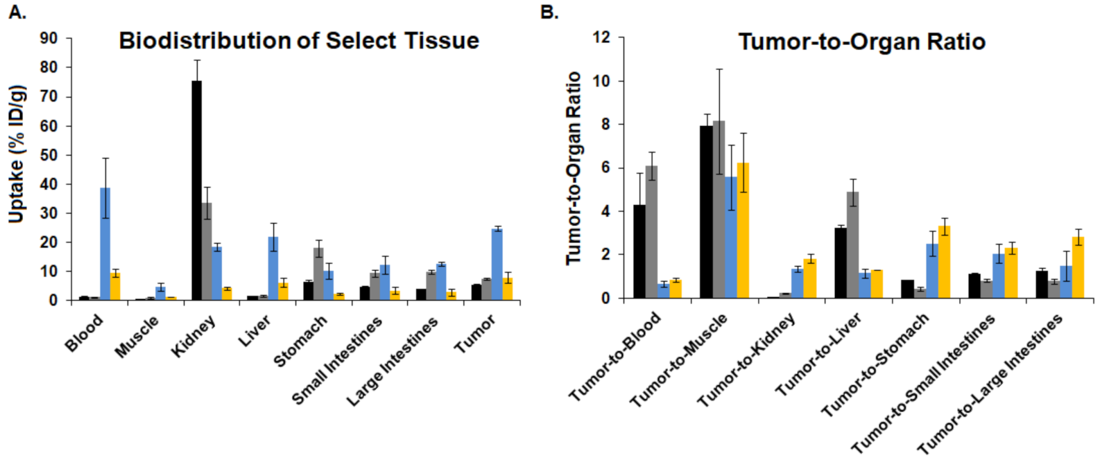 Pharmaceutics 14 00745 g005 550