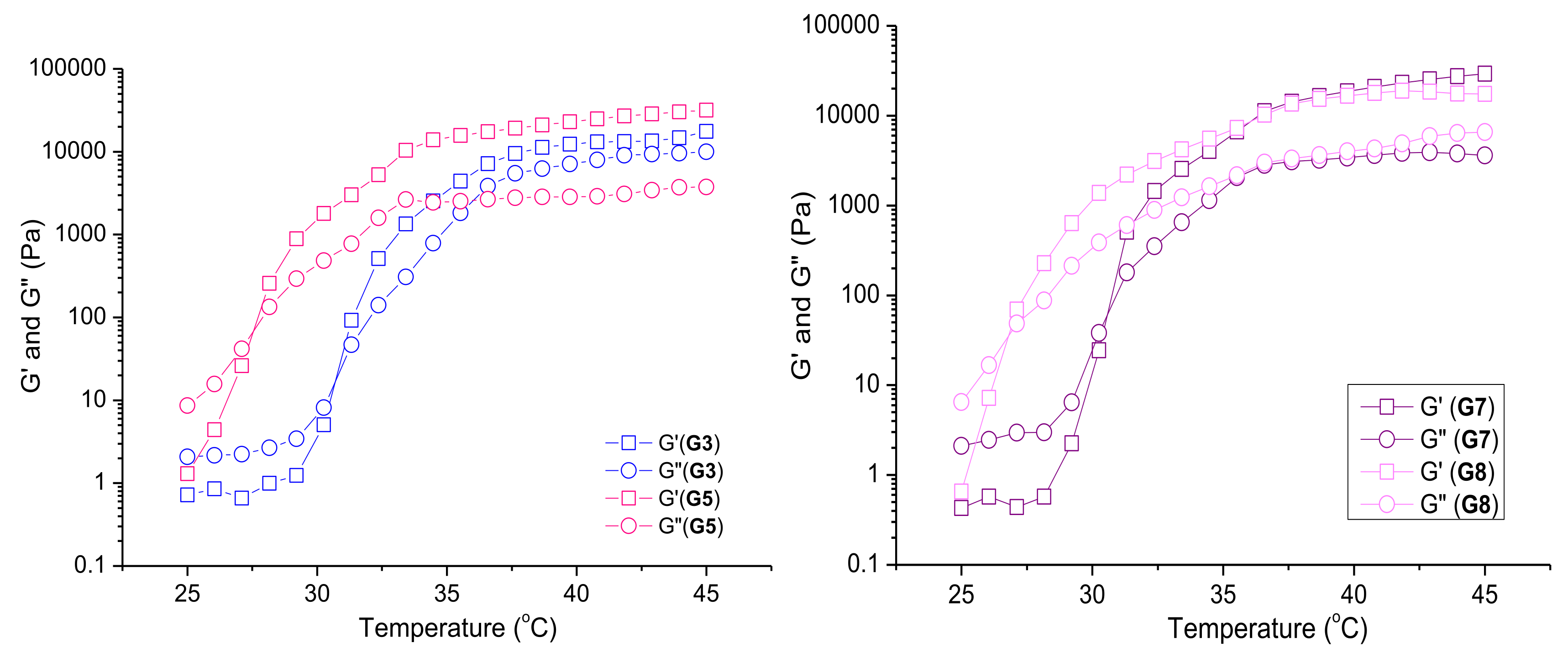 Pharmaceutics 14 00747 g004 550