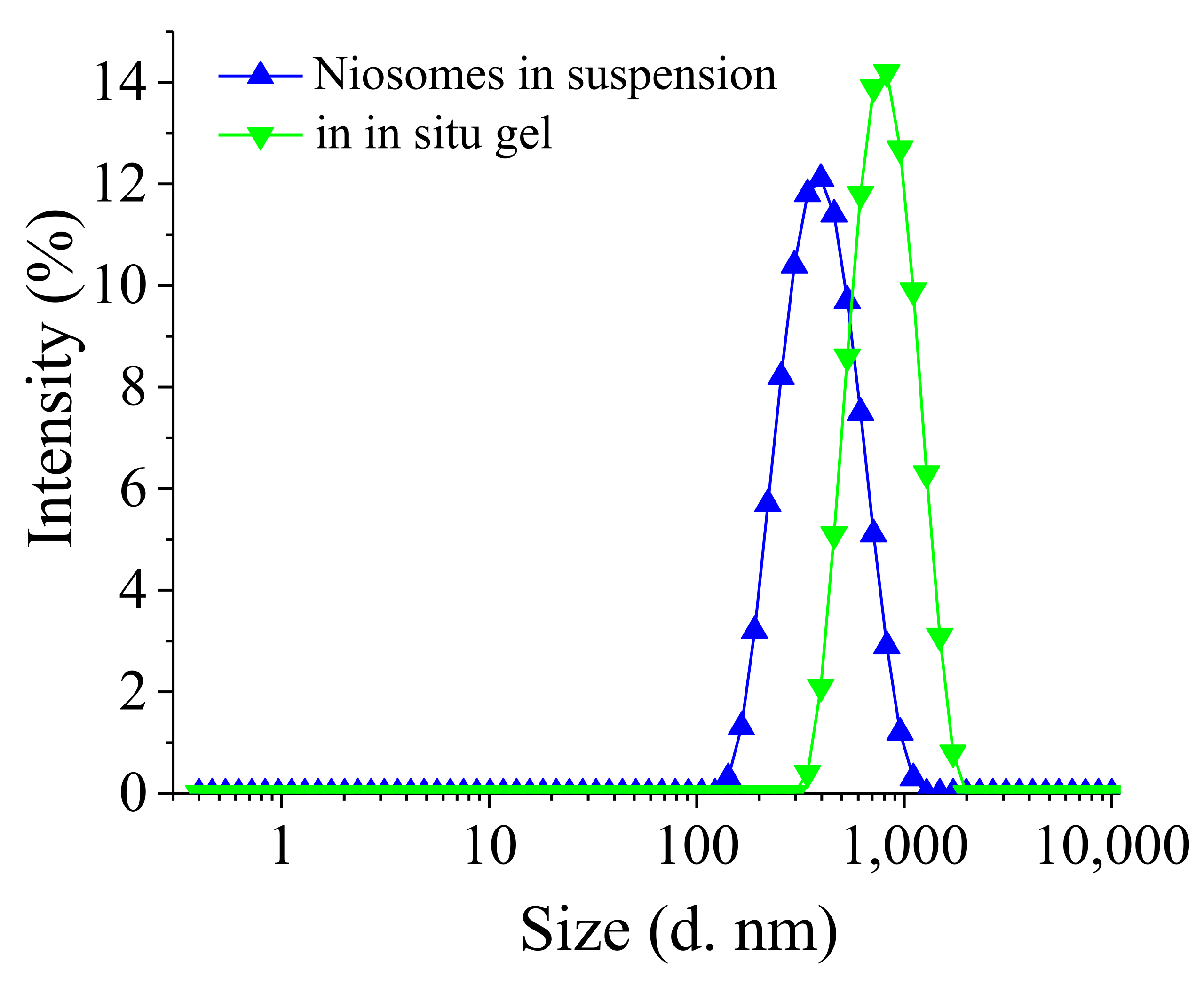 Pharmaceutics 14 00747 g008 550