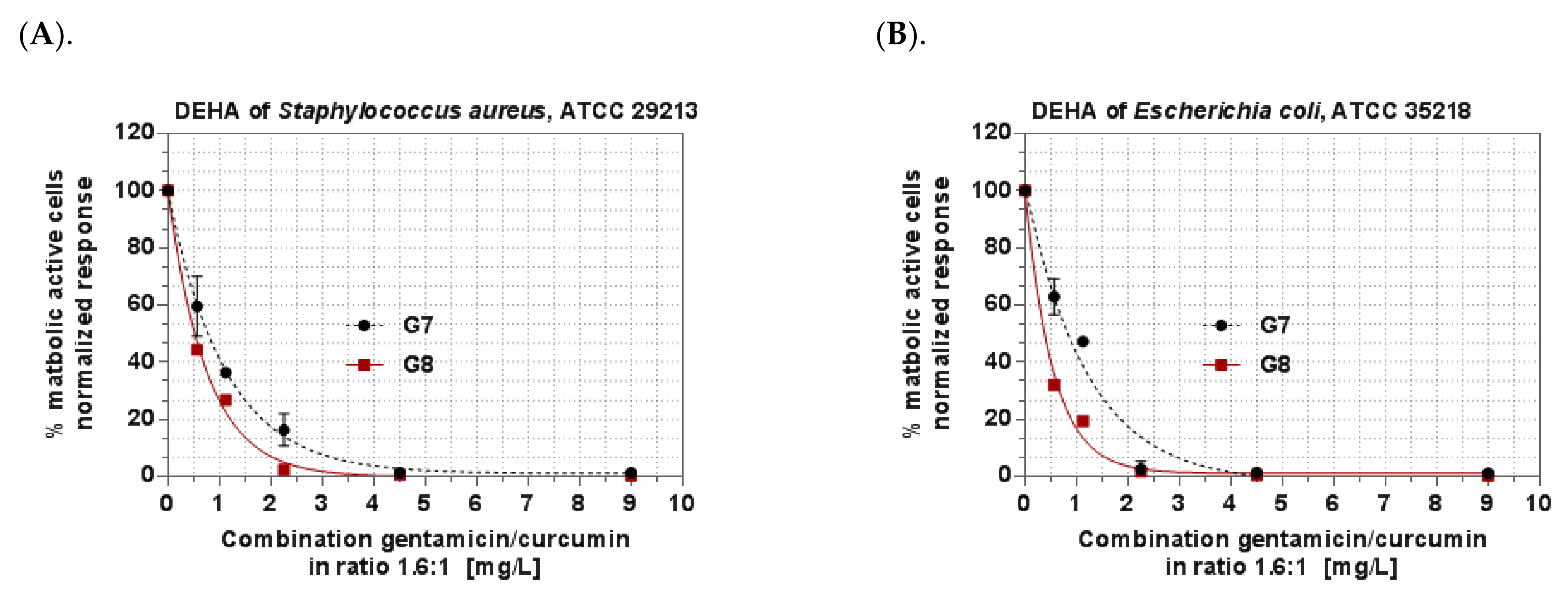 Pharmaceutics 14 00747 g009 550