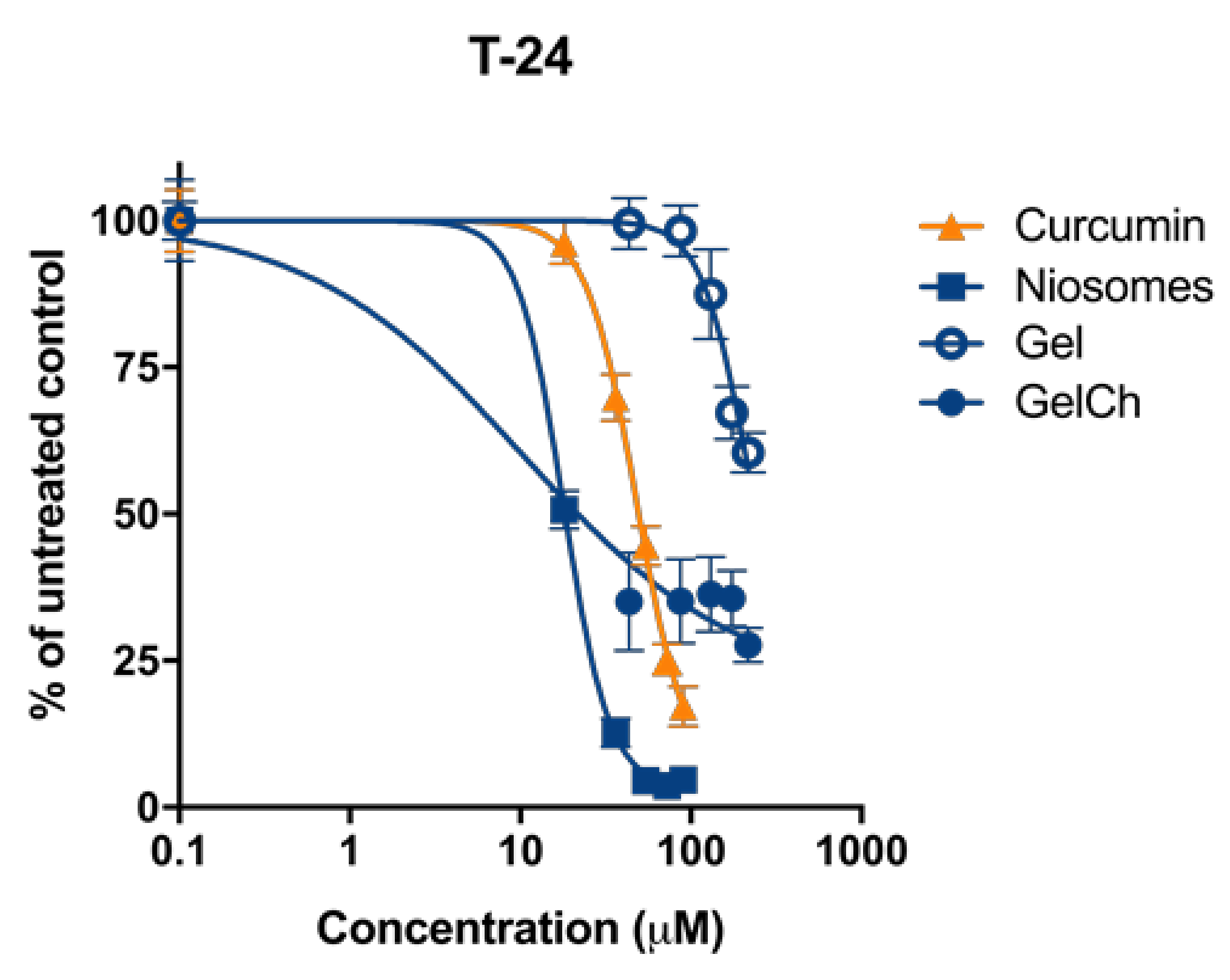Pharmaceutics 14 00747 g011 550