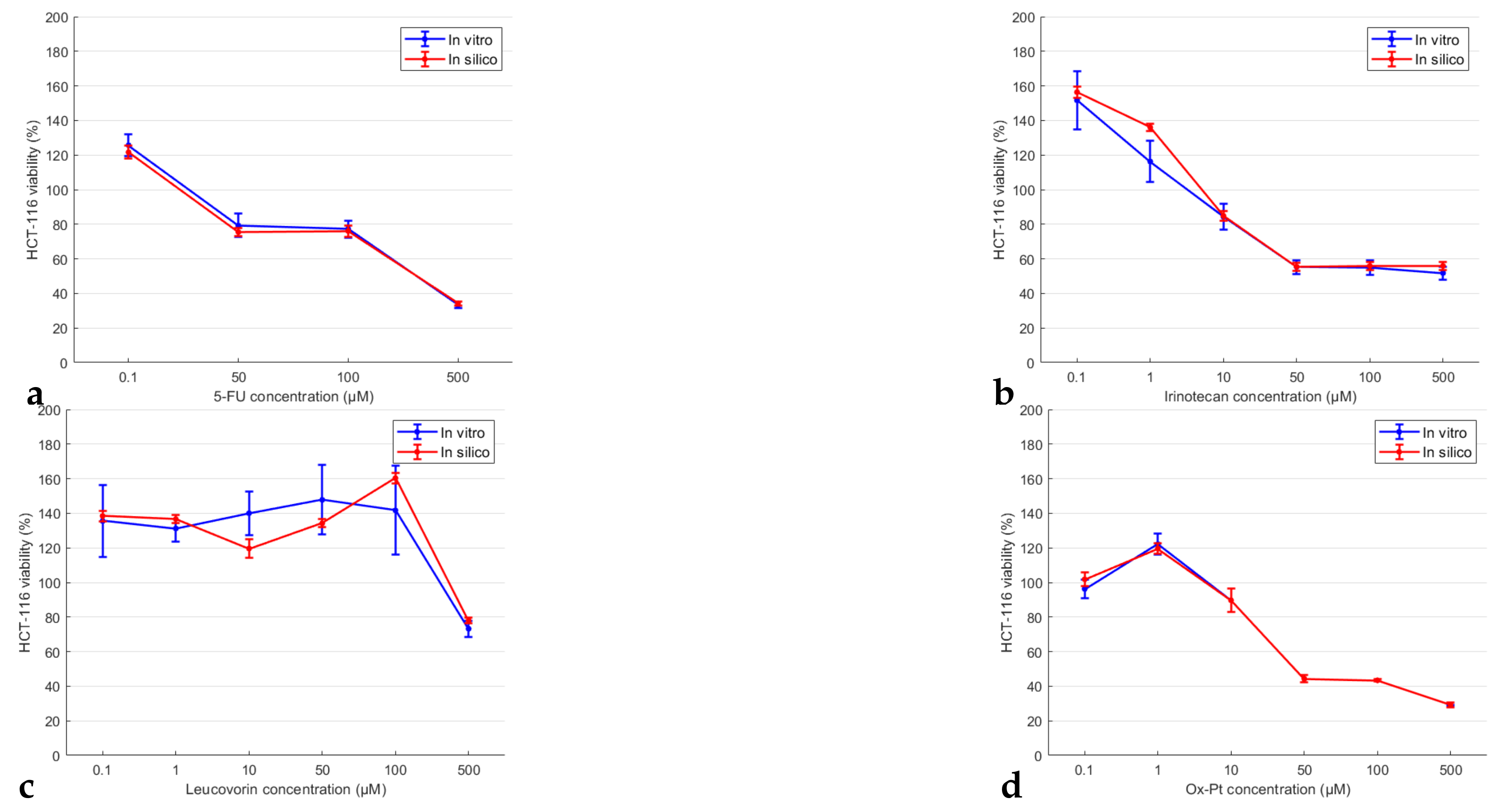 Pharmaceutics 14 00749 g003
