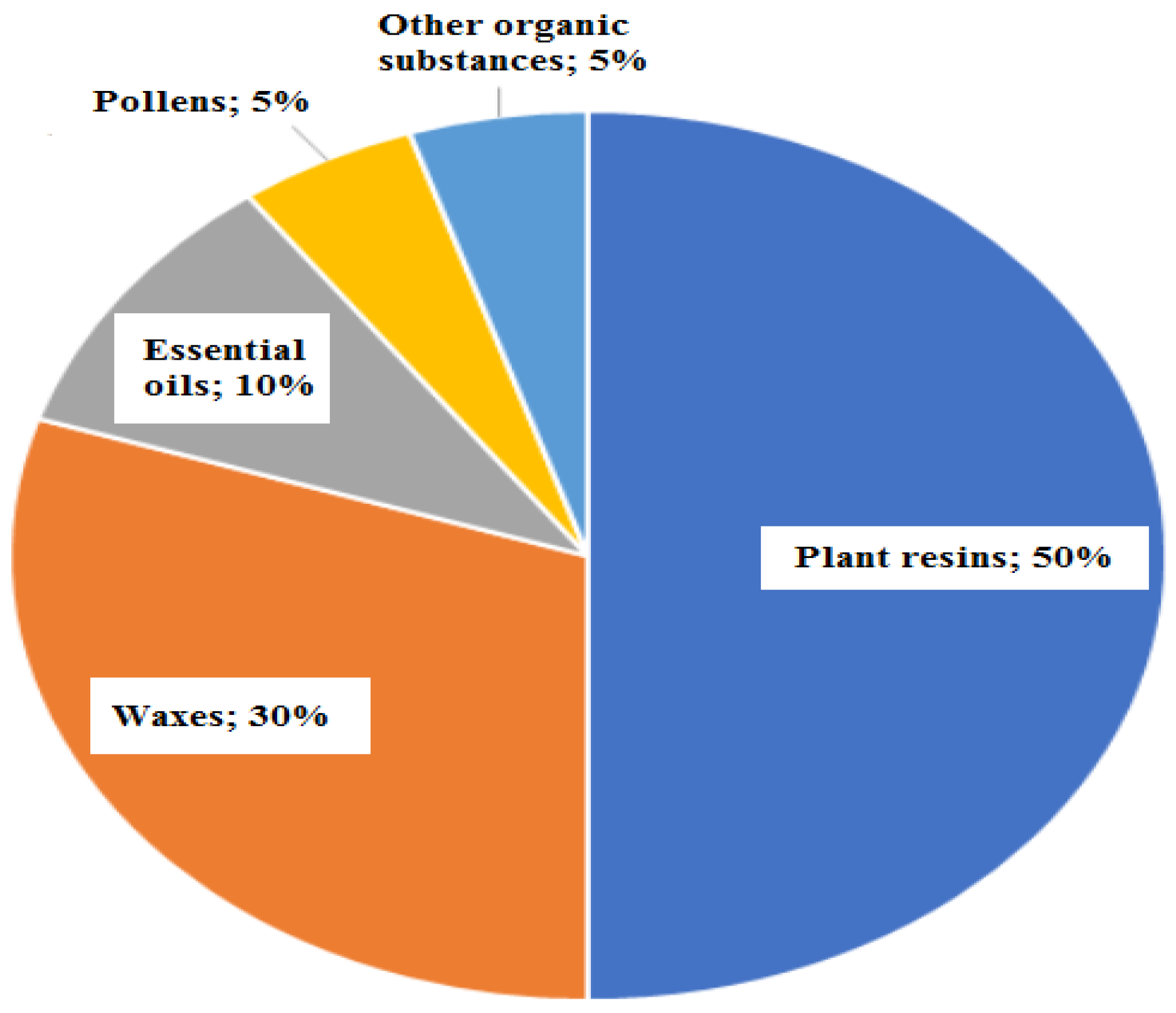 Pharmaceutics 14 00750 g004