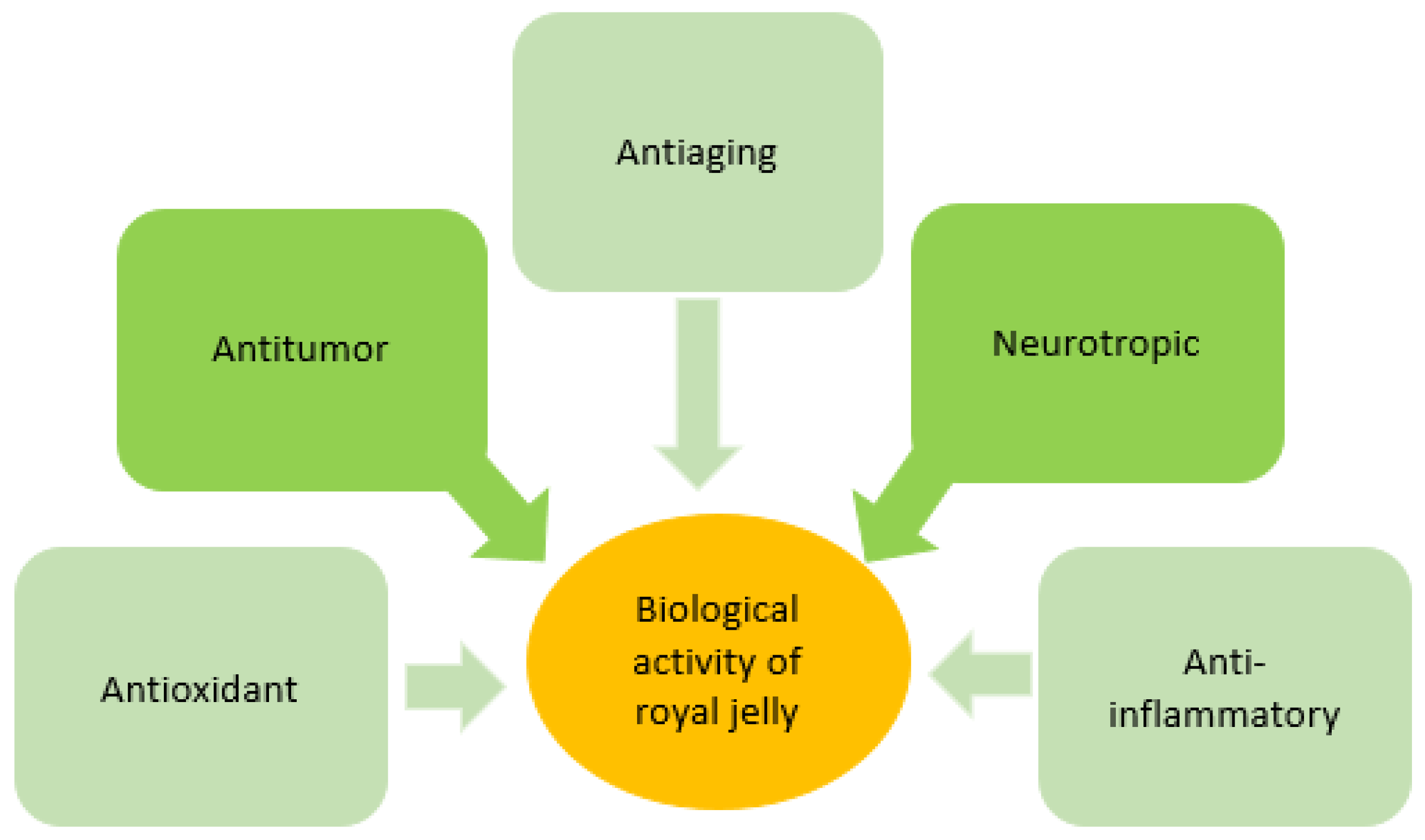 Pharmaceutics 14 00750 g007