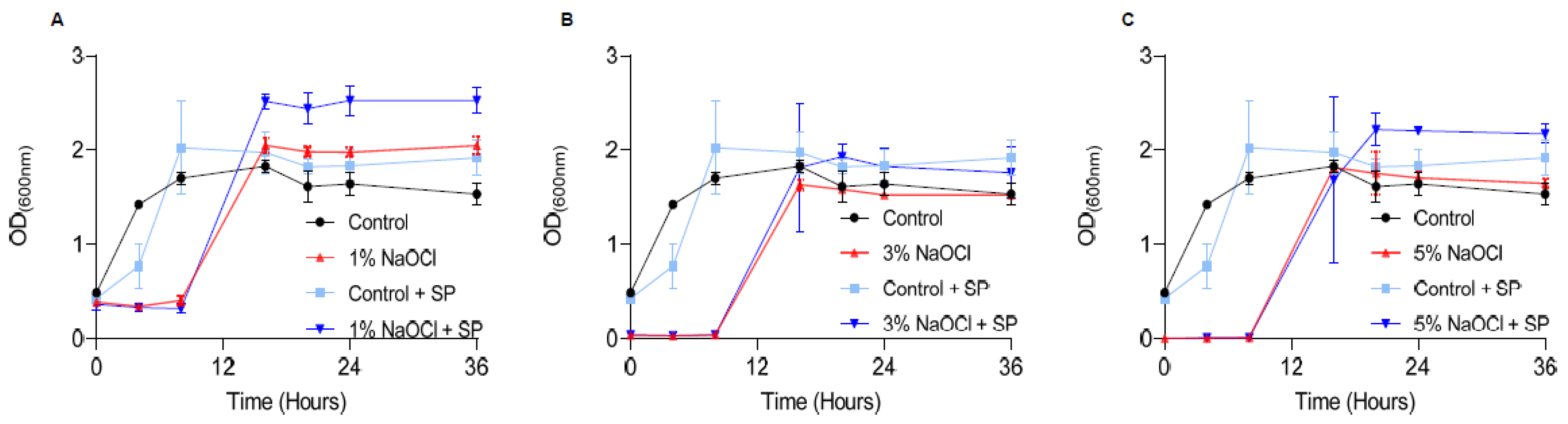 Pharmaceutics 14 00751 g003
