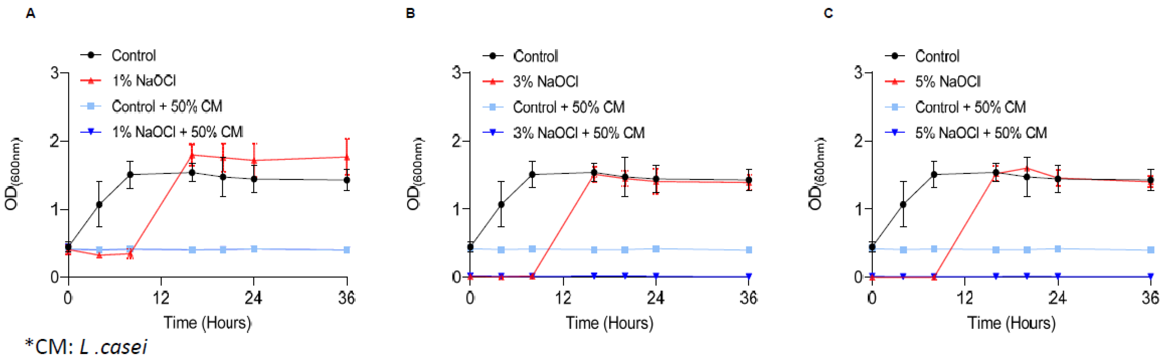 Pharmaceutics 14 00751 g004