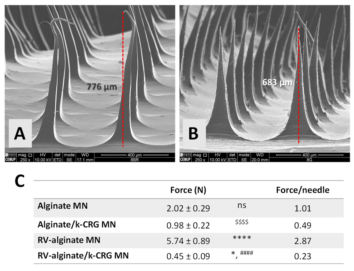 Pharmaceutics 14 00752 g006