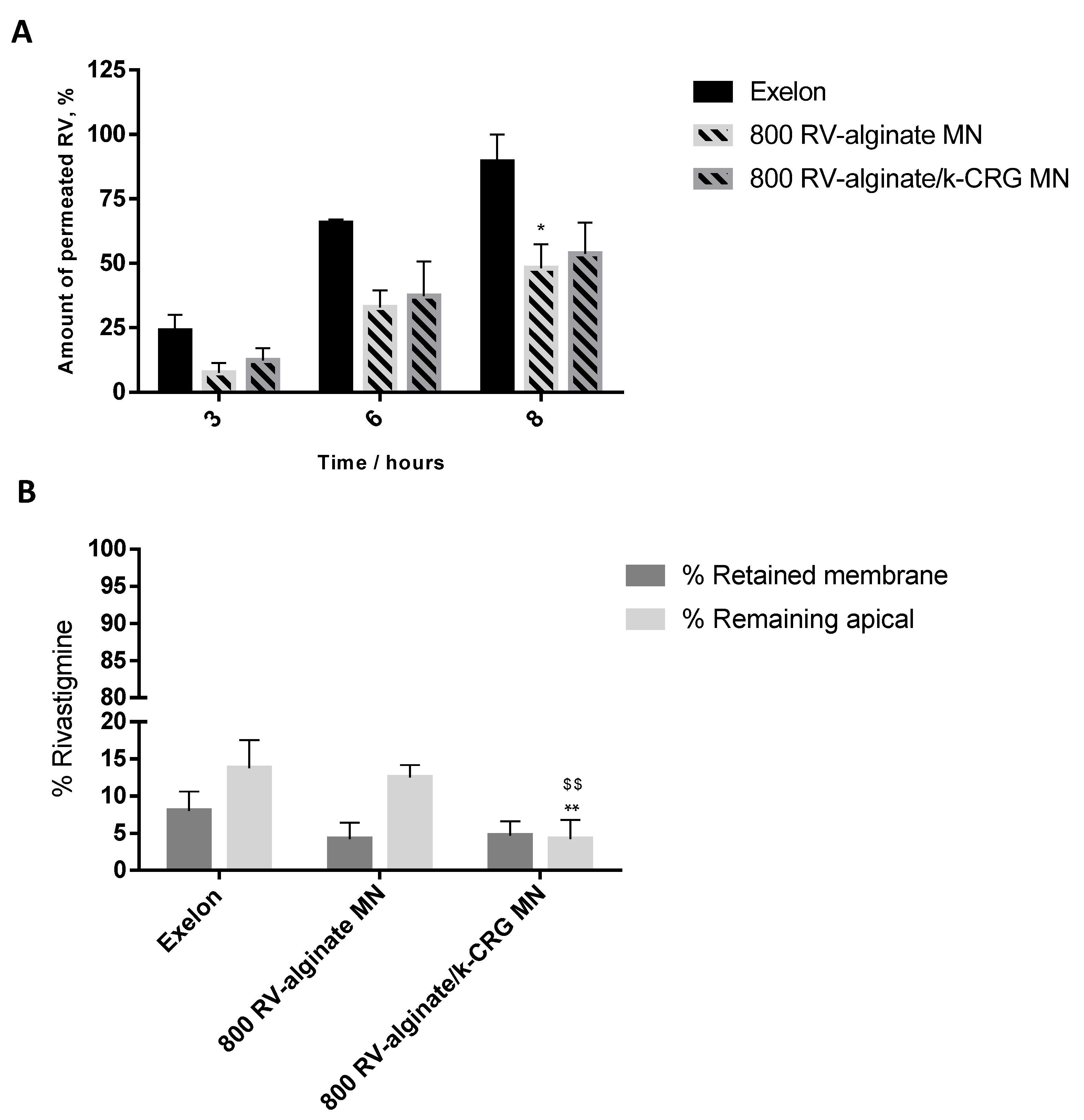 Pharmaceutics 14 00752 g007