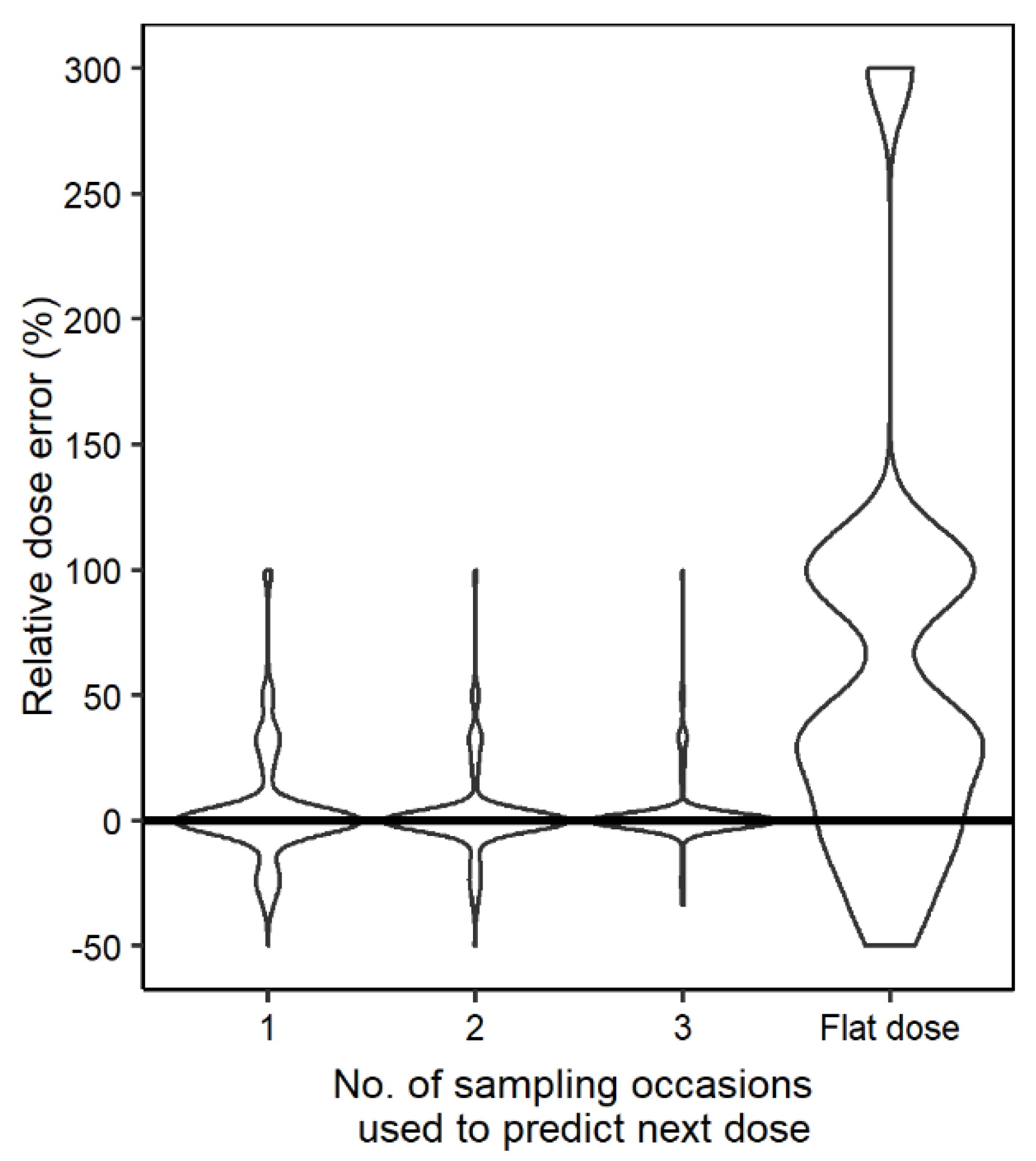 Pharmaceutics 14 00753 g005 550