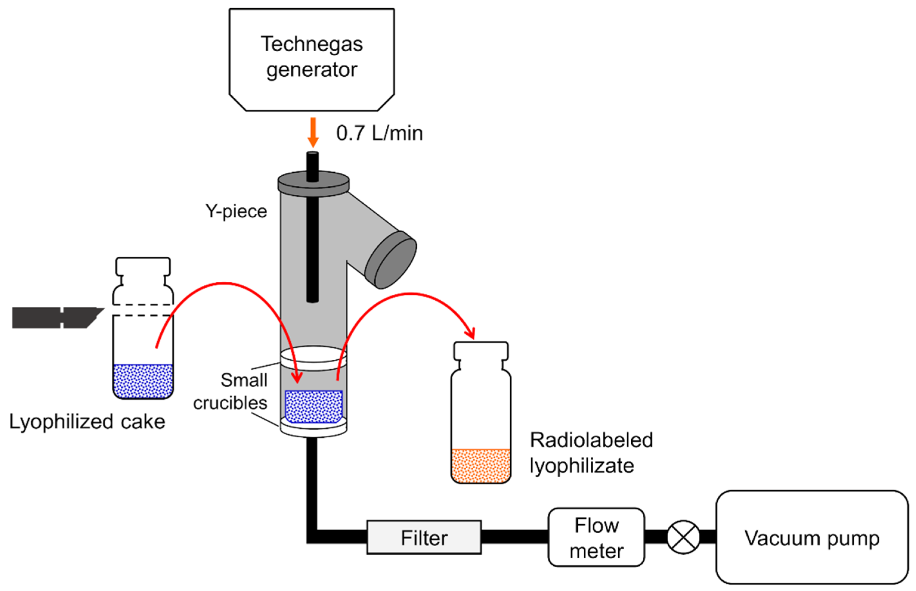 Pharmaceutics 14 00759 g001 Pharmaceutics 14 00759 g001