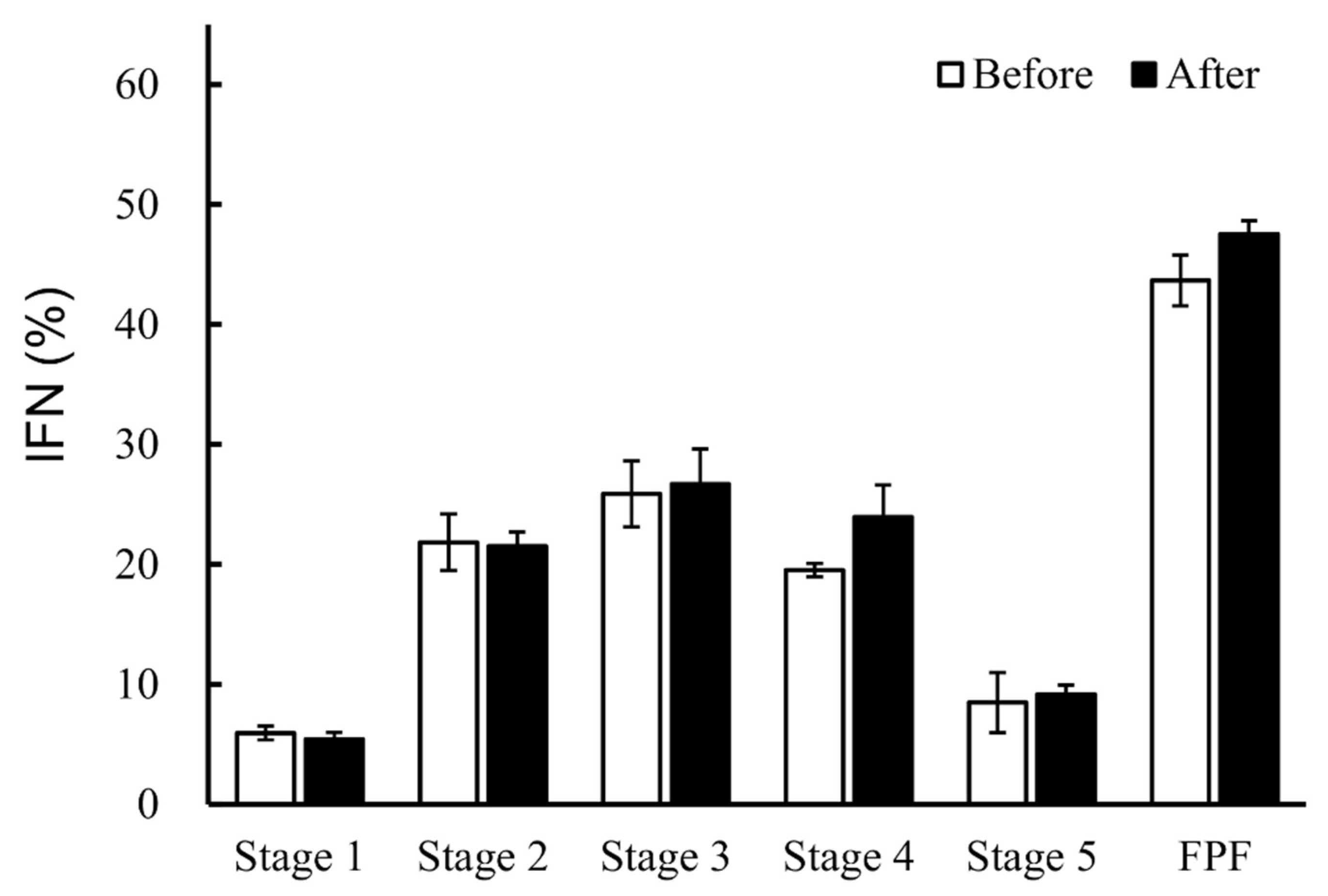Pharmaceutics 14 00759 g003 Pharmaceutics 14 00759 g003