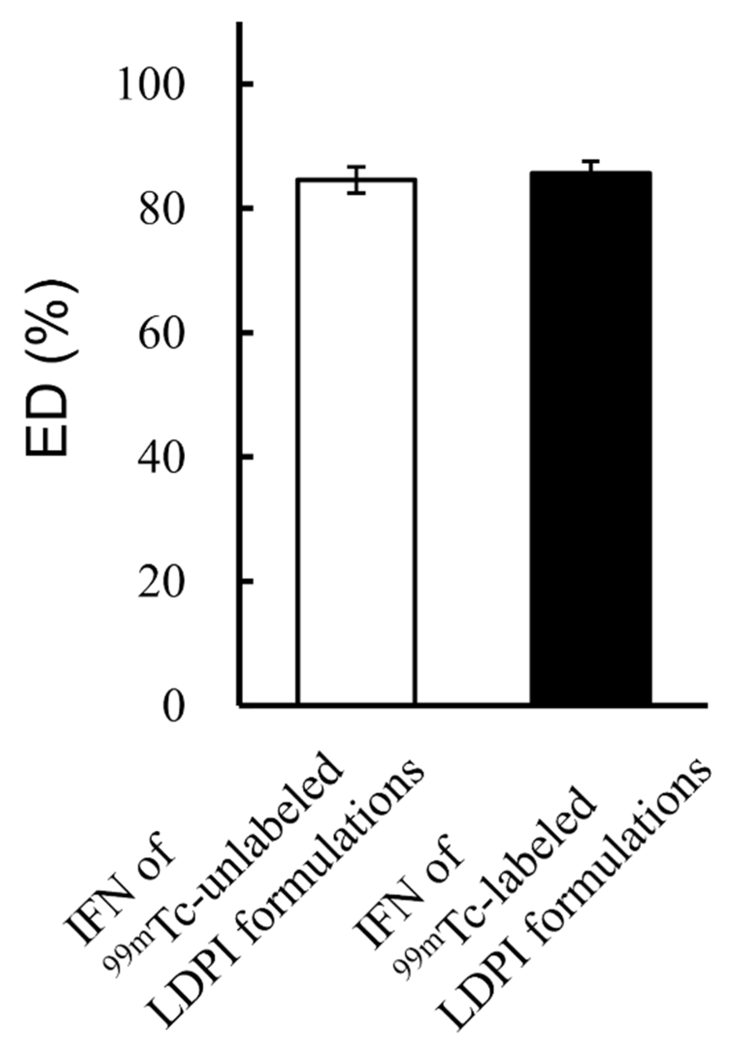 Pharmaceutics 14 00759 g004 Pharmaceutics 14 00759 g004