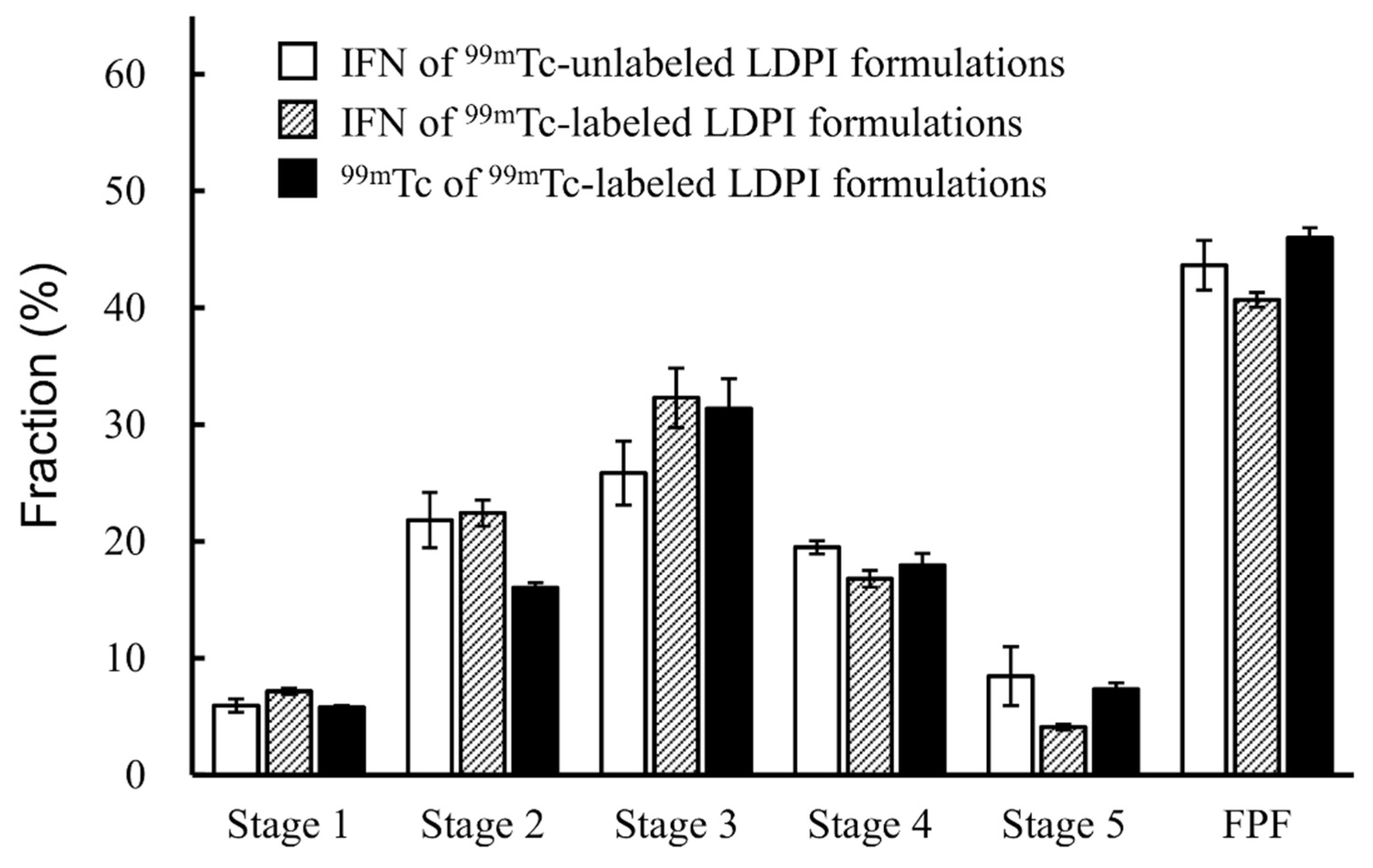 Pharmaceutics 14 00759 g005 Pharmaceutics 14 00759 g005