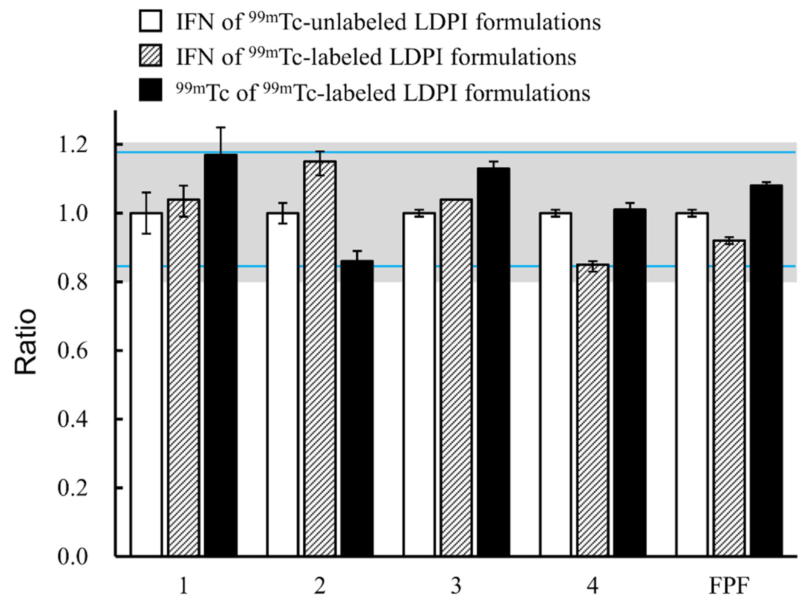 Pharmaceutics 14 00759 g006 Pharmaceutics 14 00759 g006