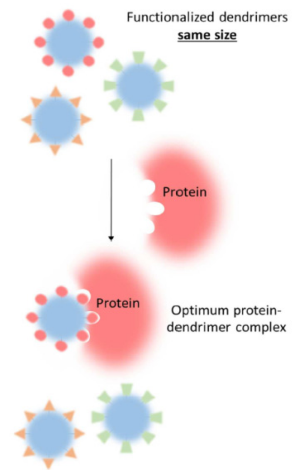 Pharmaceutics 14 00760 g001