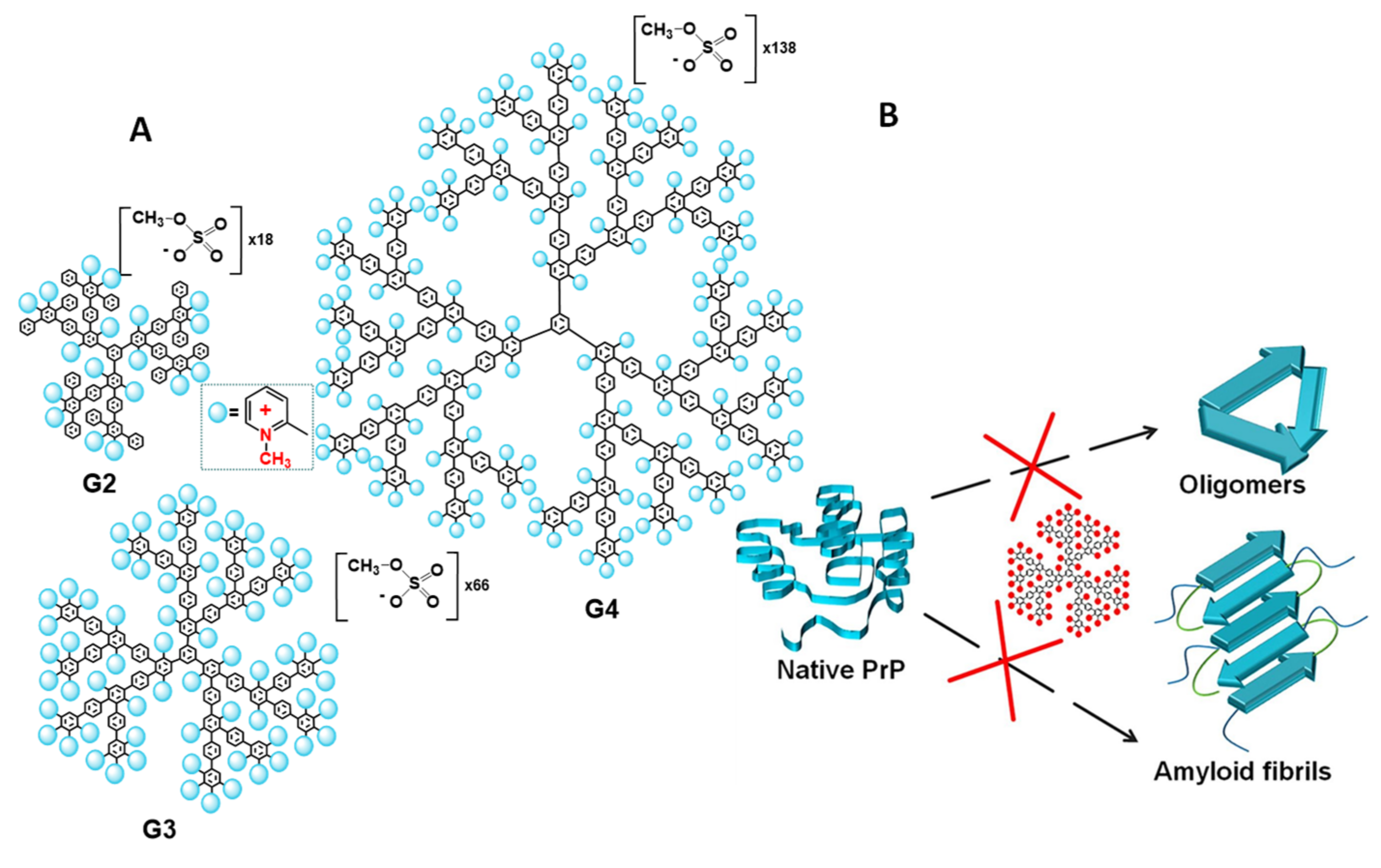 Pharmaceutics 14 00760 g005
